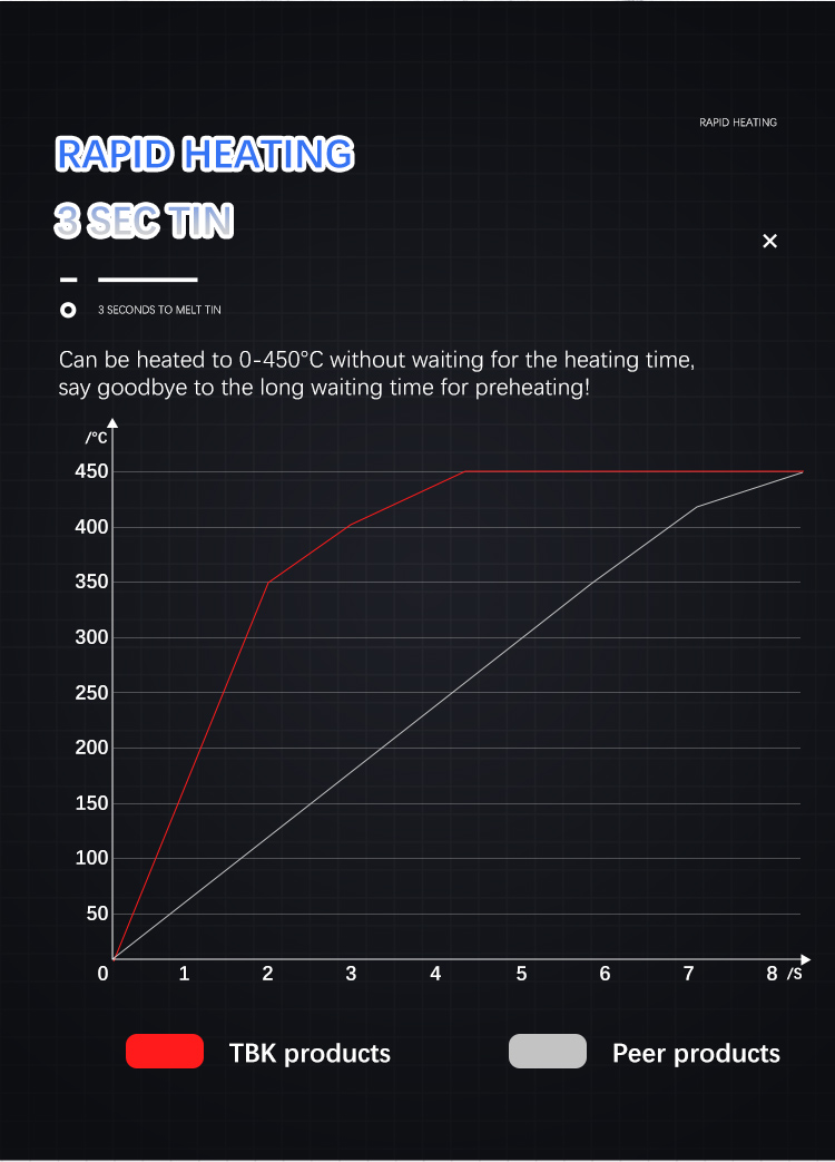2024 New Release TBK 210 TBK210 TBK-210 soldering station  with JBC210 series soldering tips 