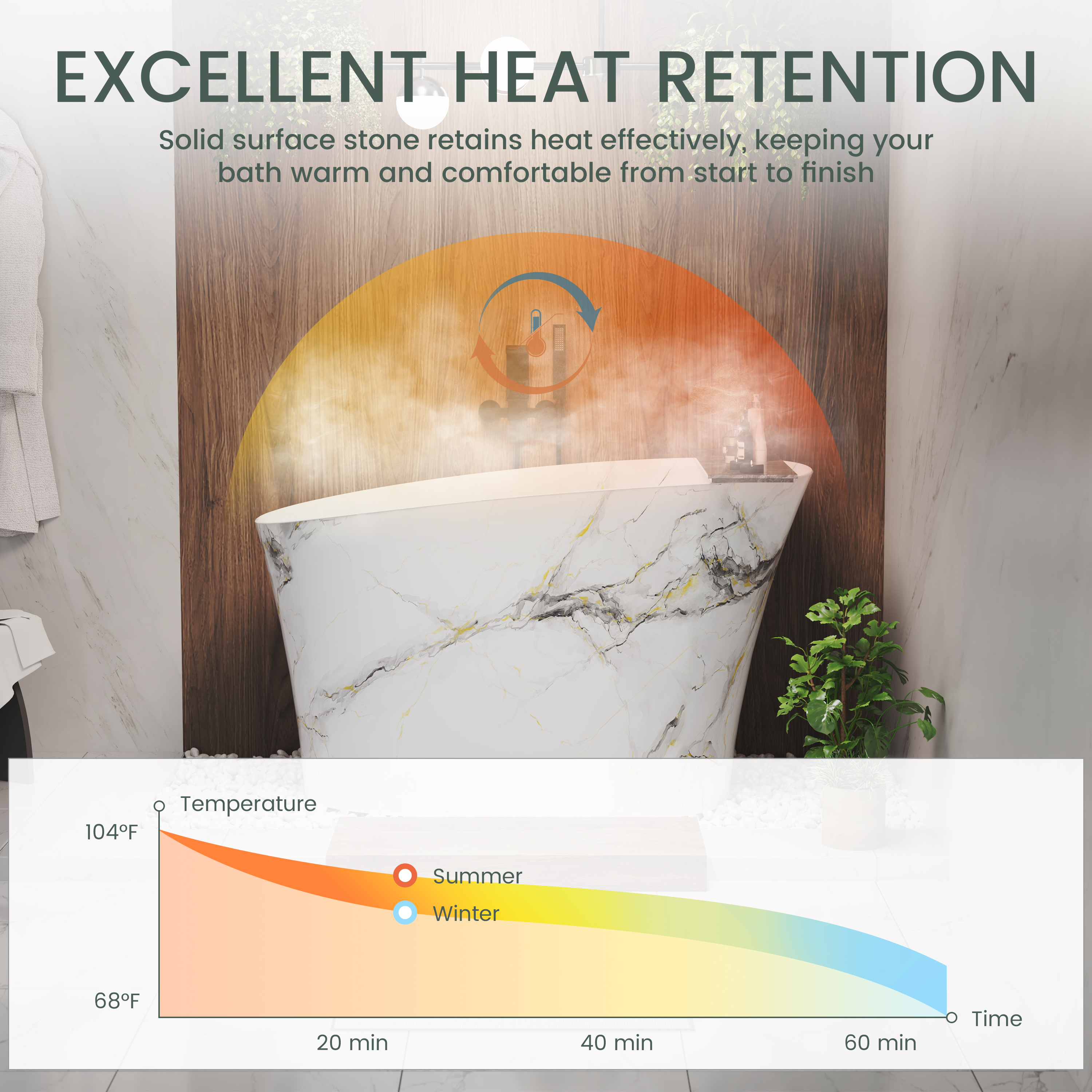 51" Freestanding Solid Surface Soaking Tub with Built-In Seat in Wood Grain & Marble Finish