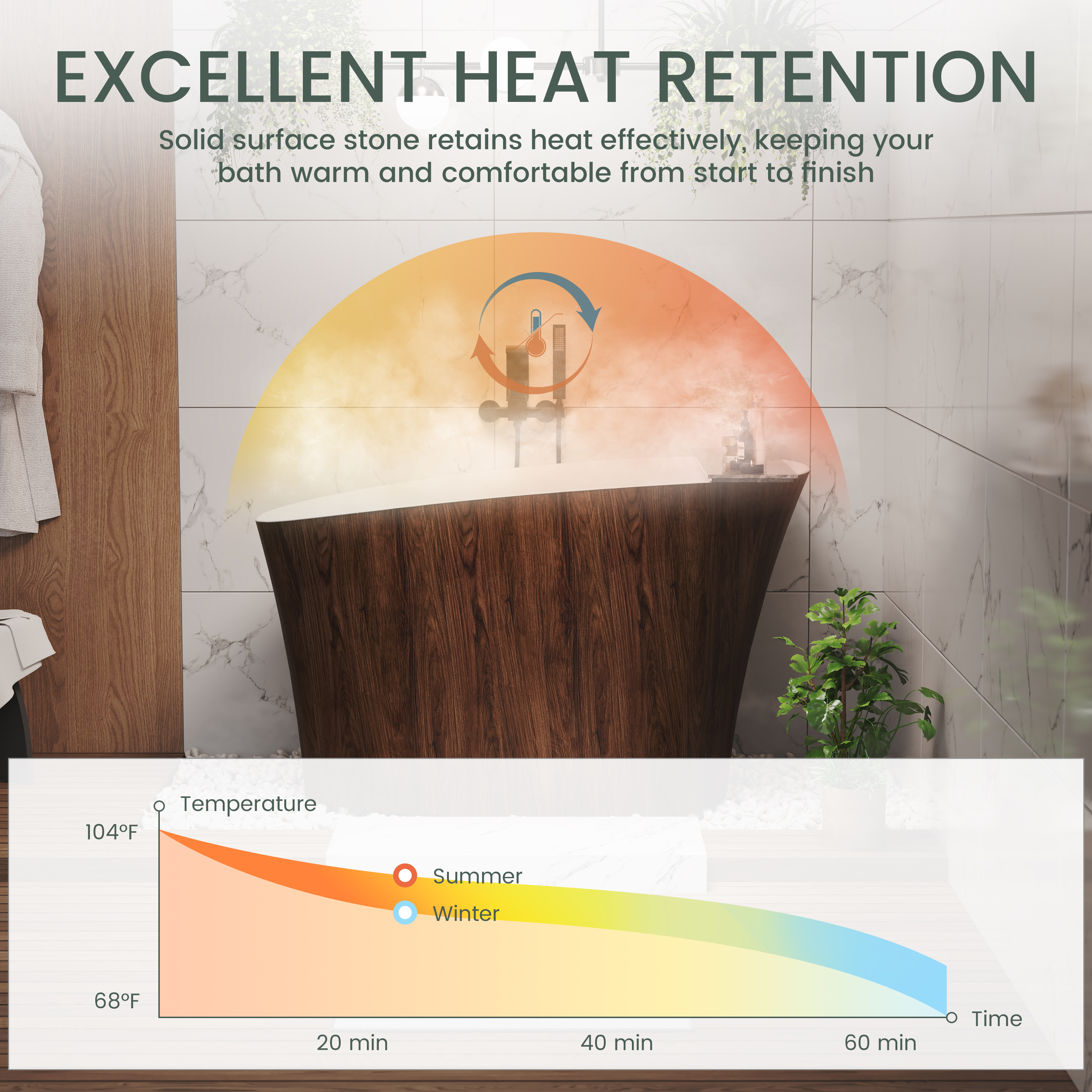 51" Freestanding Solid Surface Soaking Tub with Built-In Seat in Wood Grain & Marble Finish