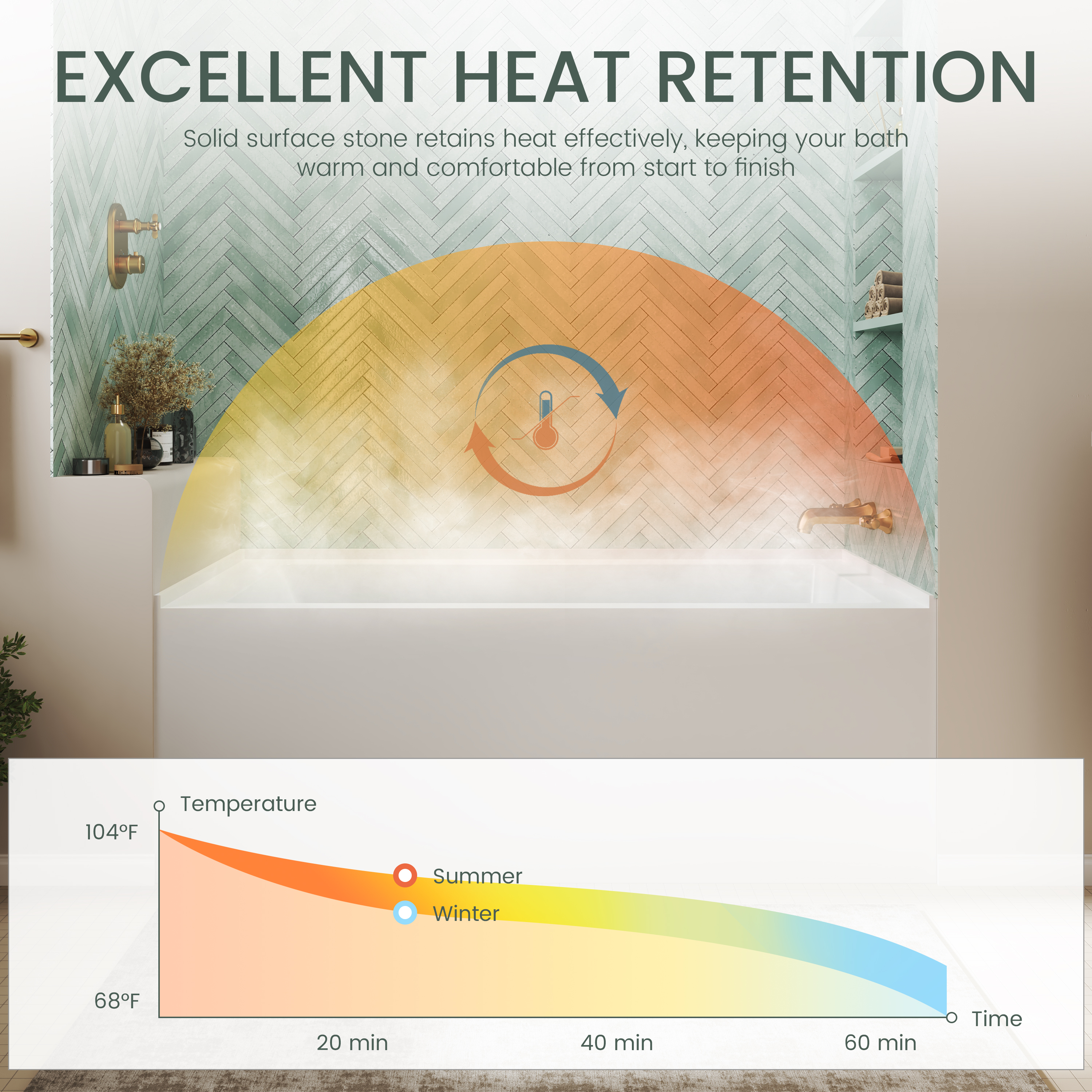60" Luxury Drop-In Acrylic Soaking Bathtub with Square Interior