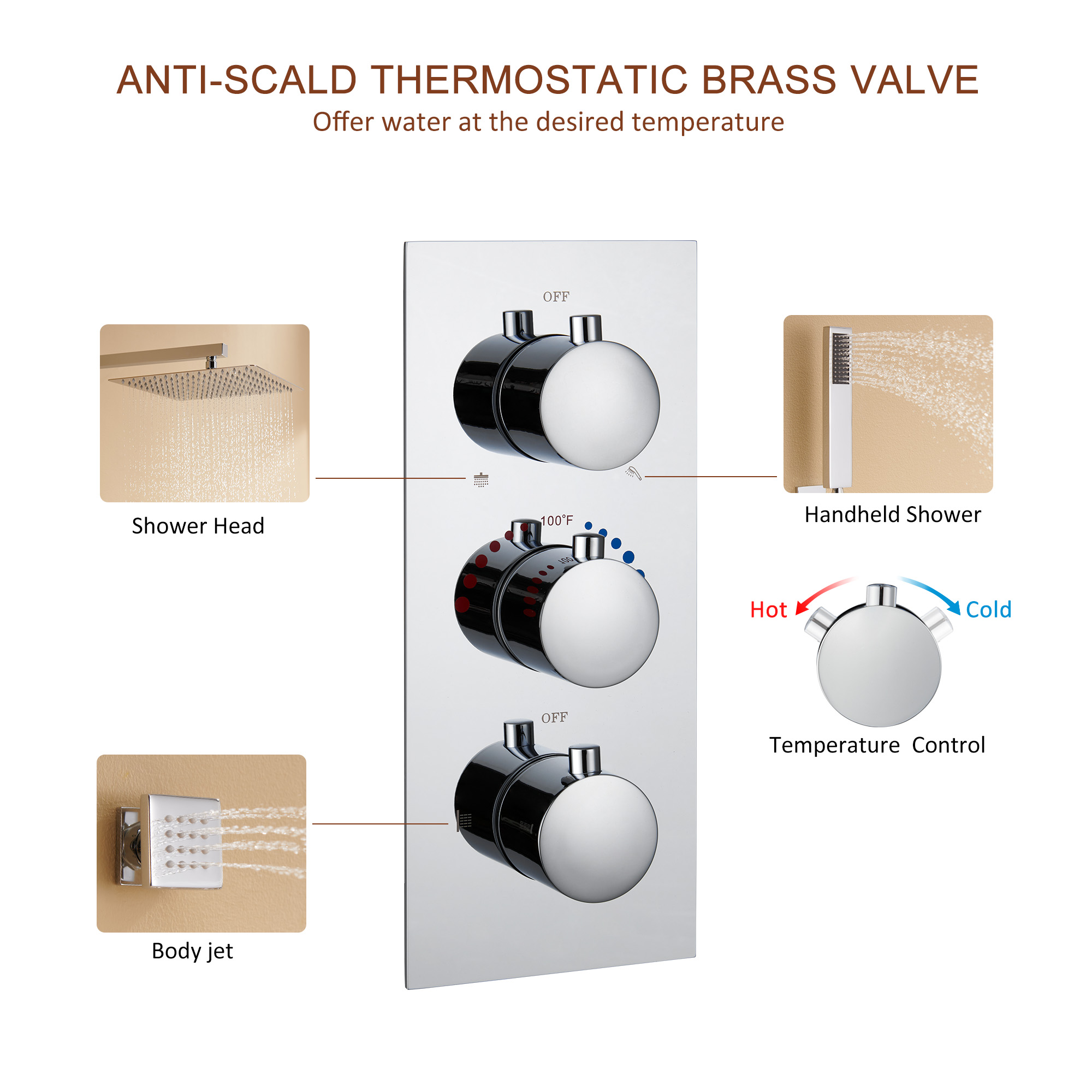 12" Thermostatic Rainfall Shower System with Handheld & Body Jets