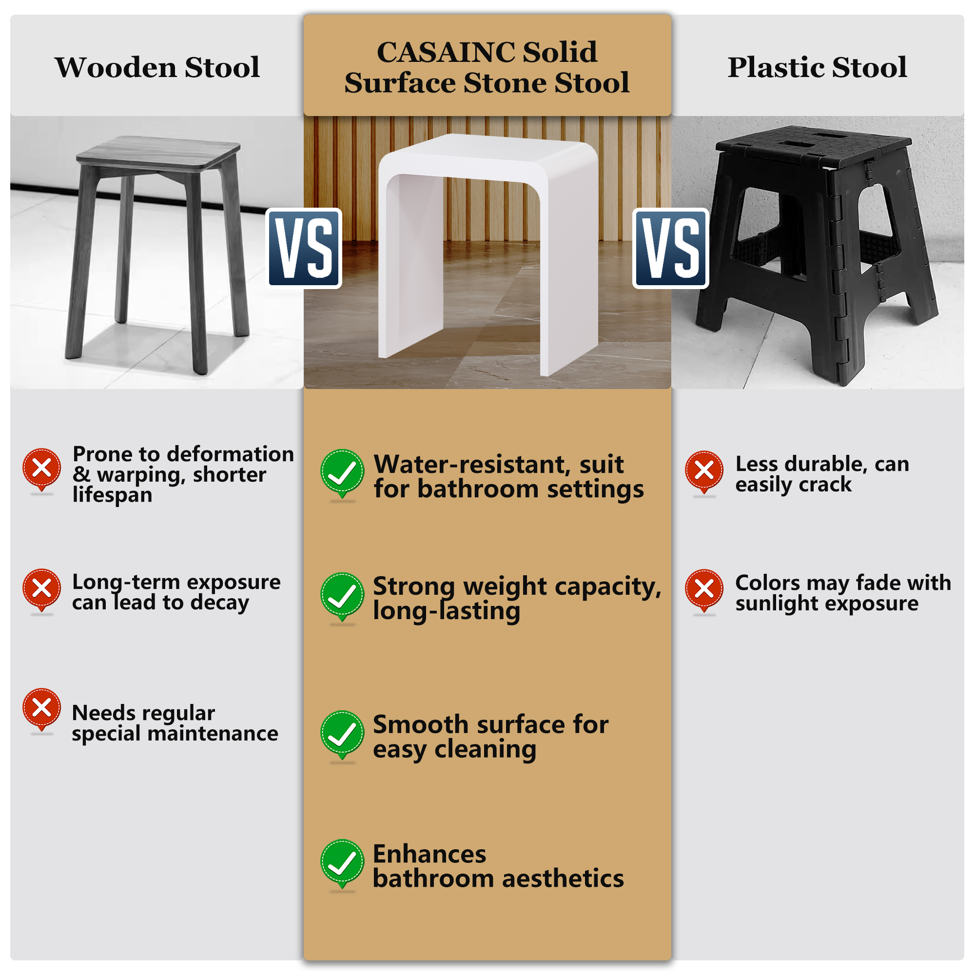 Solid Surface Bathroom Shower Stool with 1.77" Thickened Seat