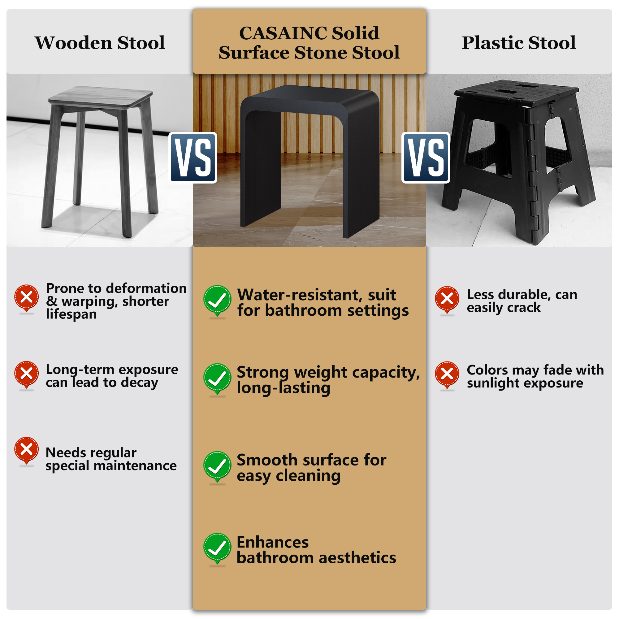 Solid Surface Bathroom Shower Stool with 1.77" Thickened Seat