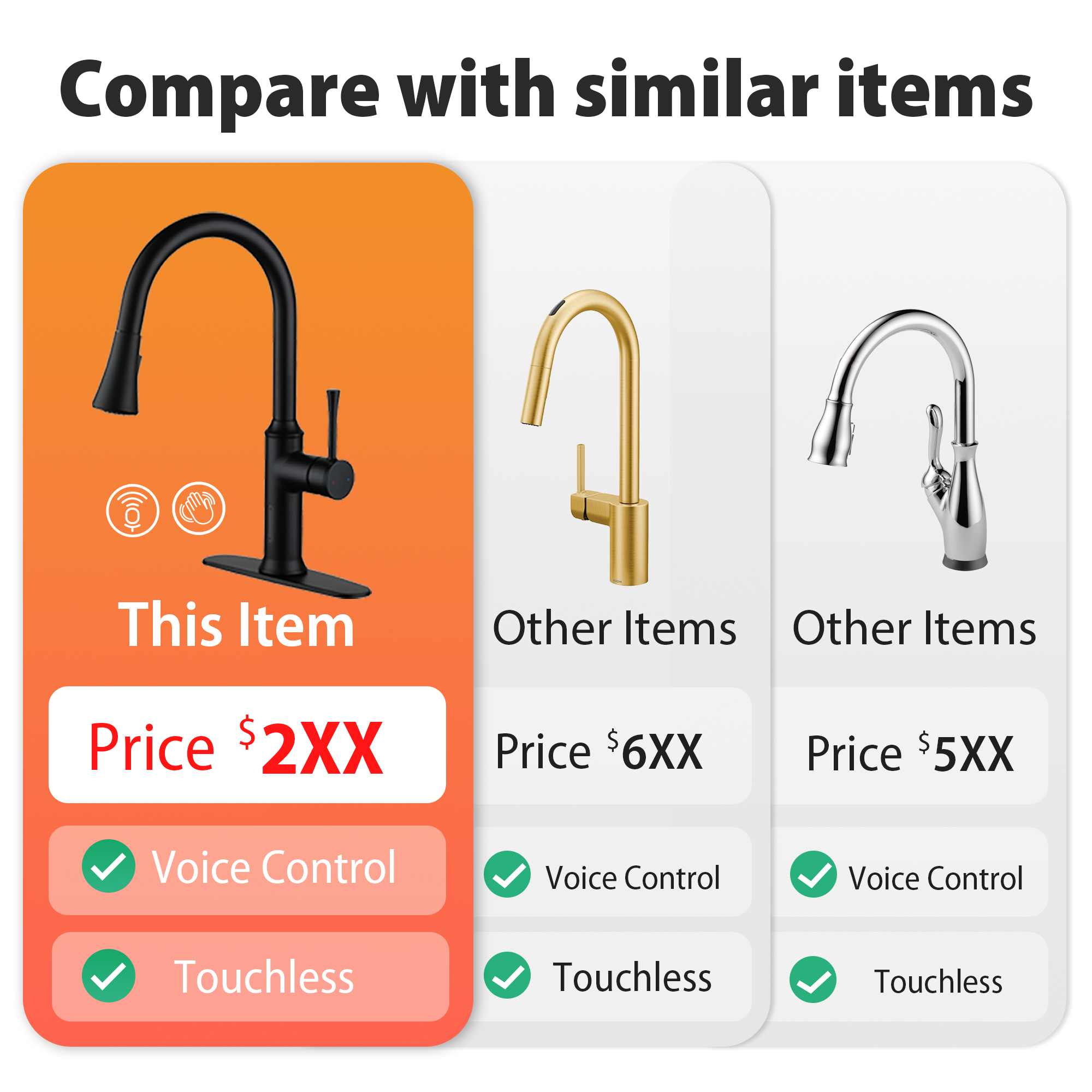 Smart Voice-Controlled Kitchen Faucet with Pull Down Sprayer and Touchless Technology