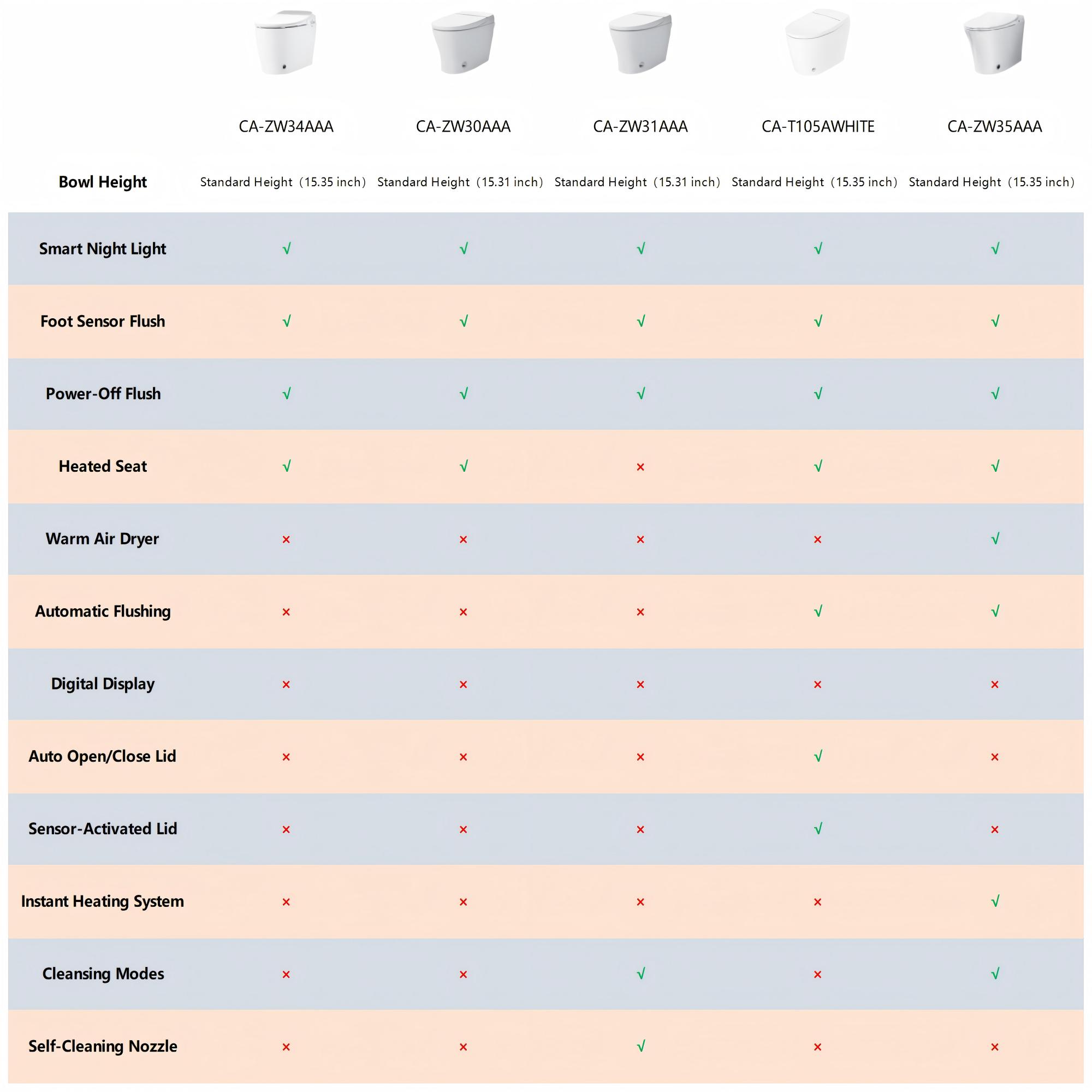 Antibacterial Ceramic Smart Bidet Toilet with Heated Seat & Built-In Deodorizer