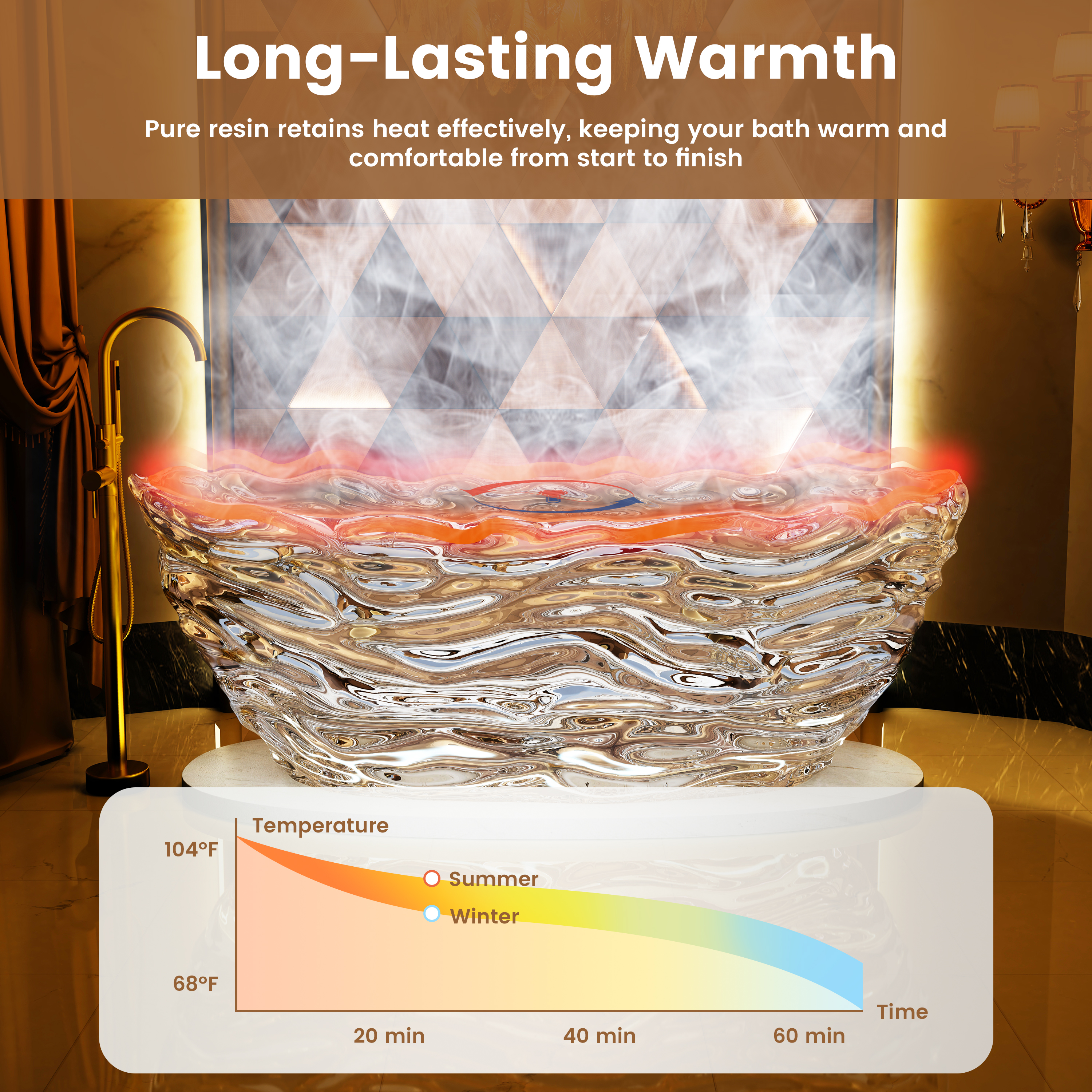 69" Sculptural Transparent Resin Freestanding Soaking Bathtub 