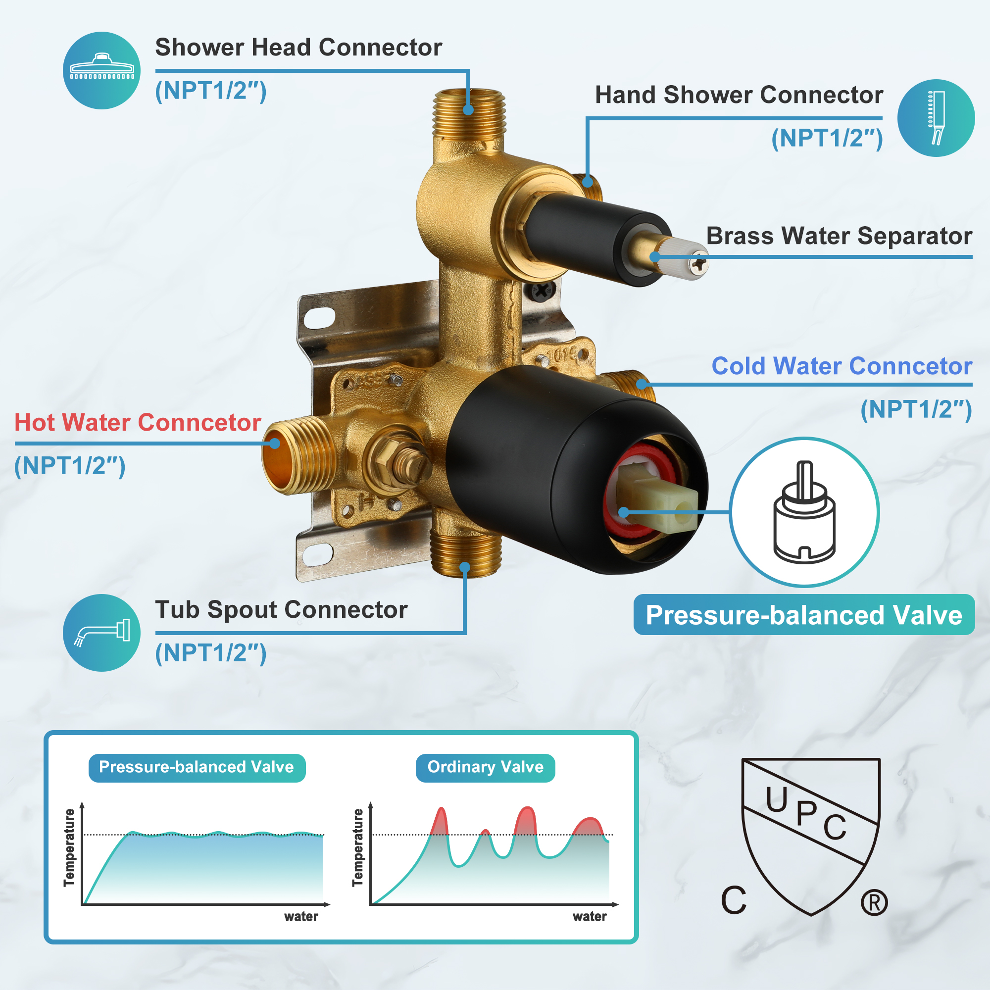 9-inch 3-Way Wall-Mounted Shower System with Tub Spout