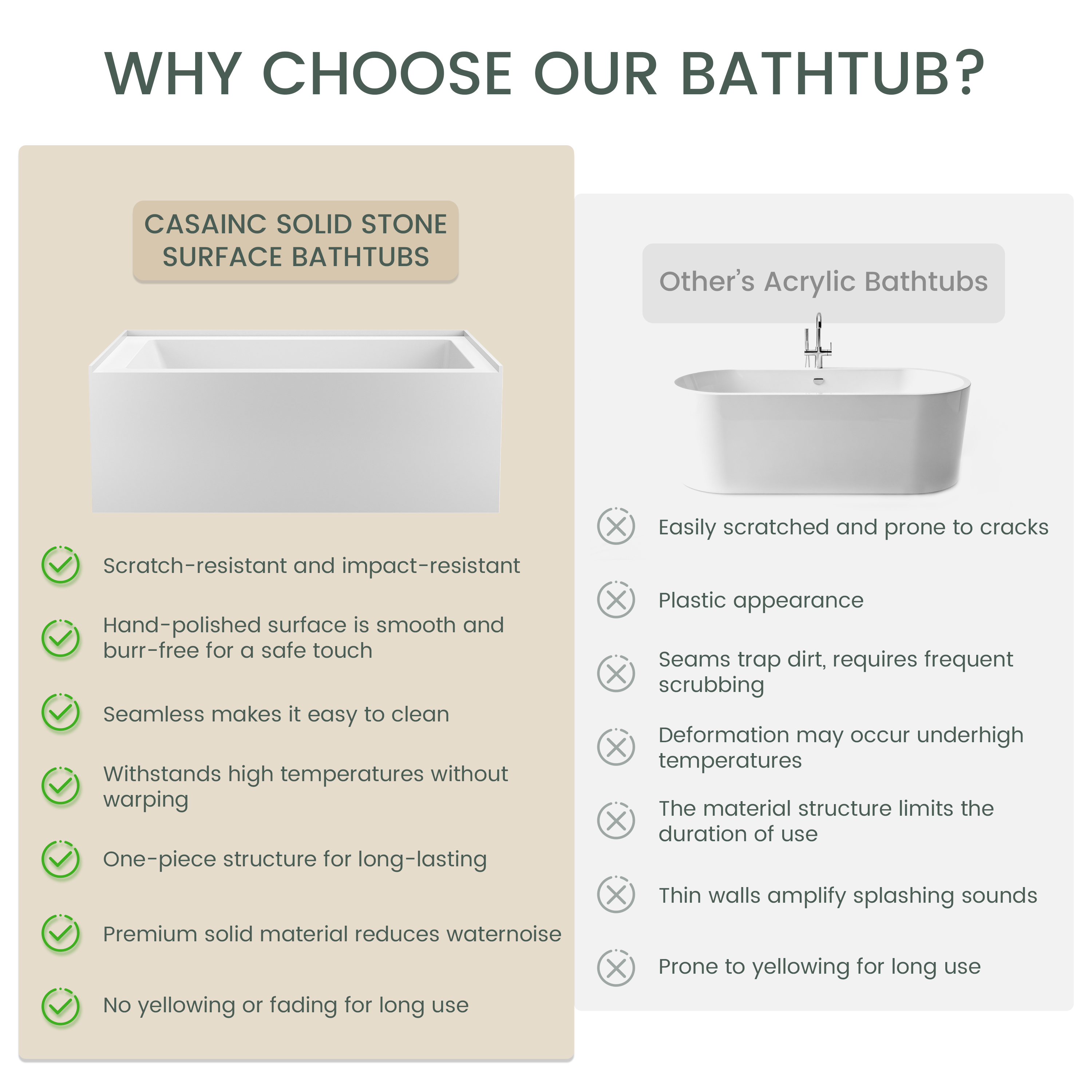 60" Luxury Drop-In Acrylic Soaking Bathtub with Square Interior