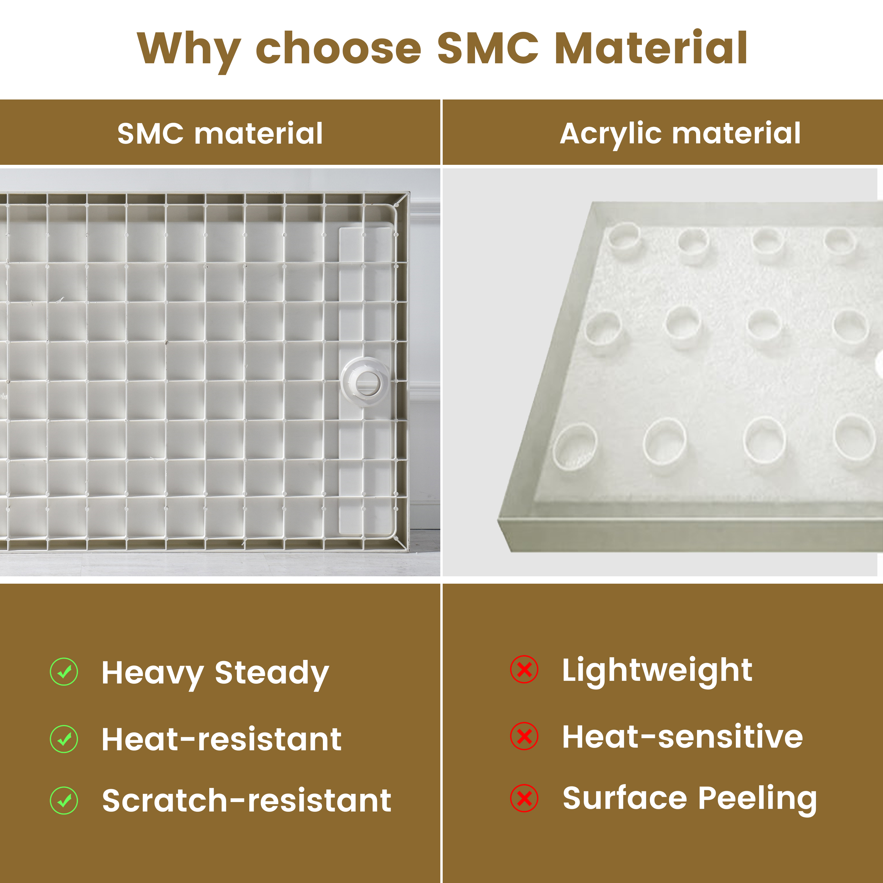 48"x32" SMC Shower Base with Anti-Slip Textured Floor & Easy Install