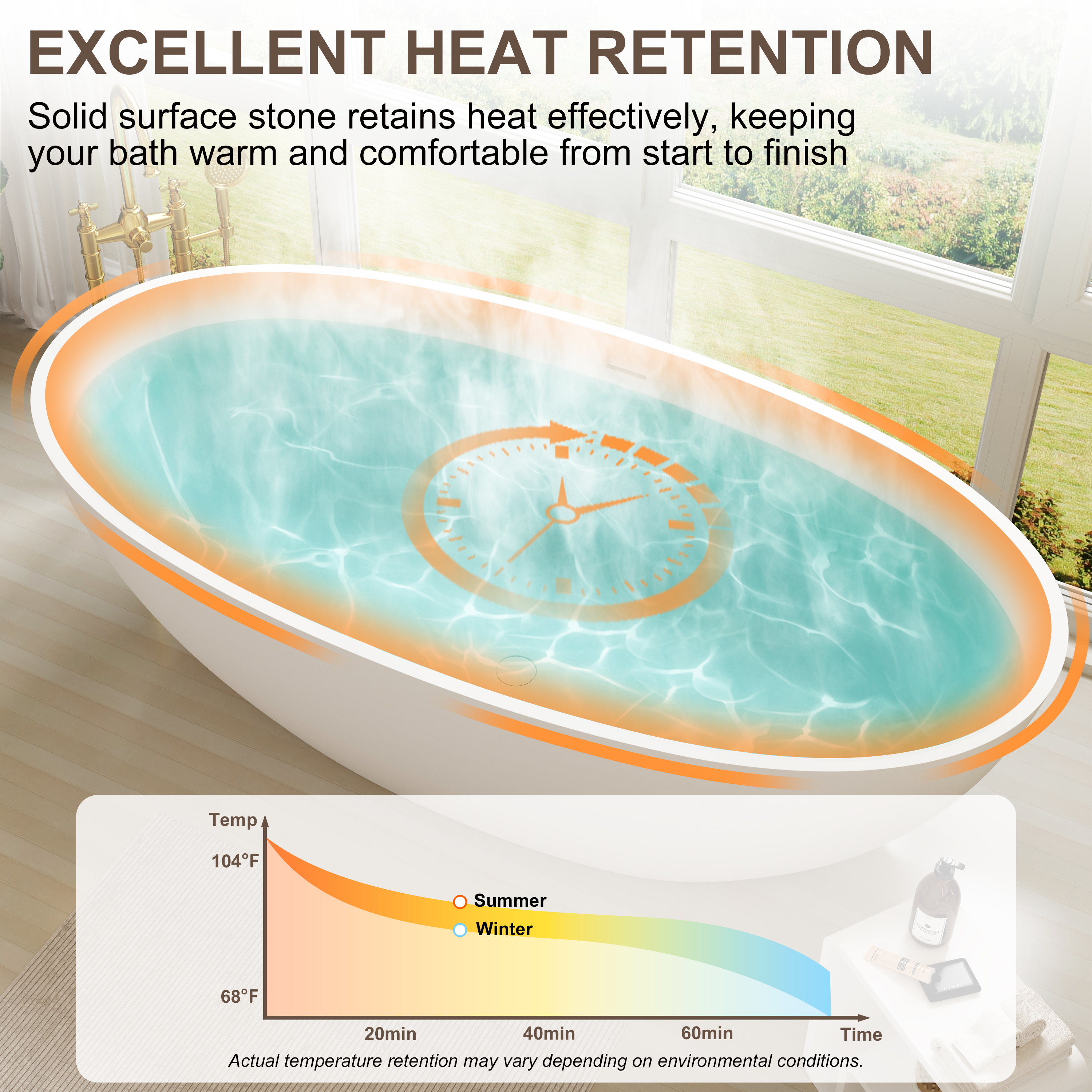 CasaSolid 55"/61"/65"/71" Solid Surface Matte White Freestanding Soaking Bath Tubs - Monaco