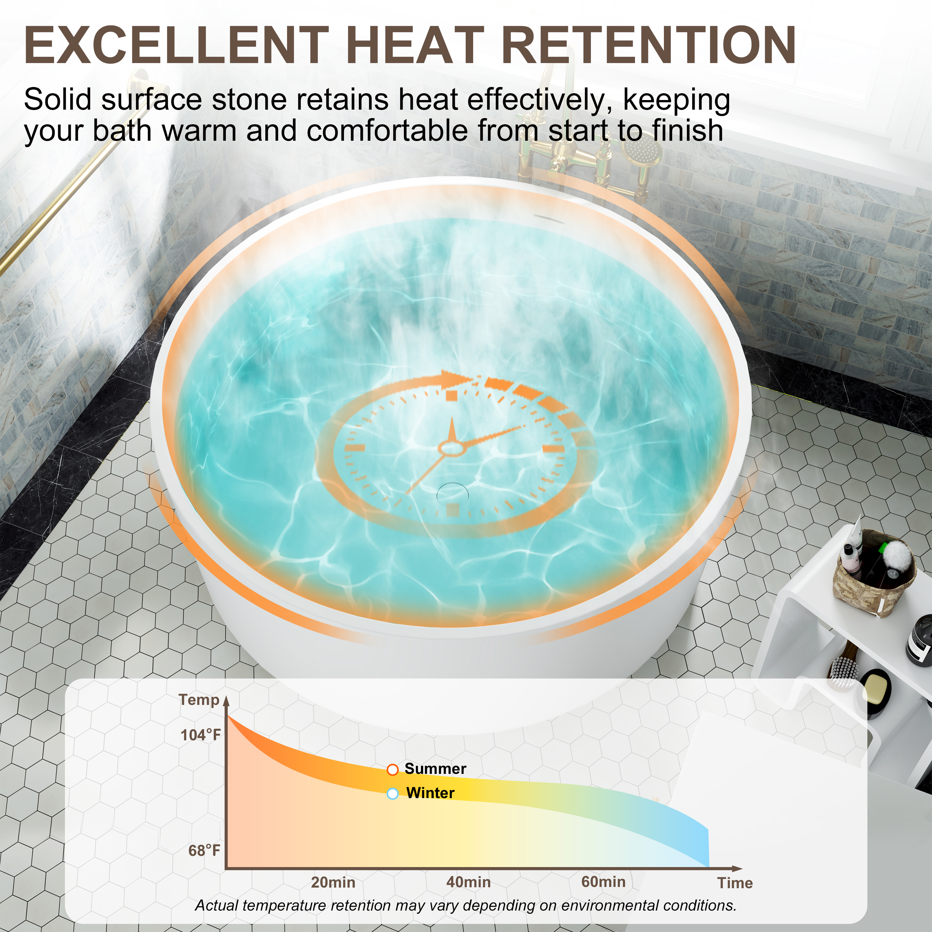 49" Scandinavian Round Solid Surface Freestanding Bathtub, Matte White