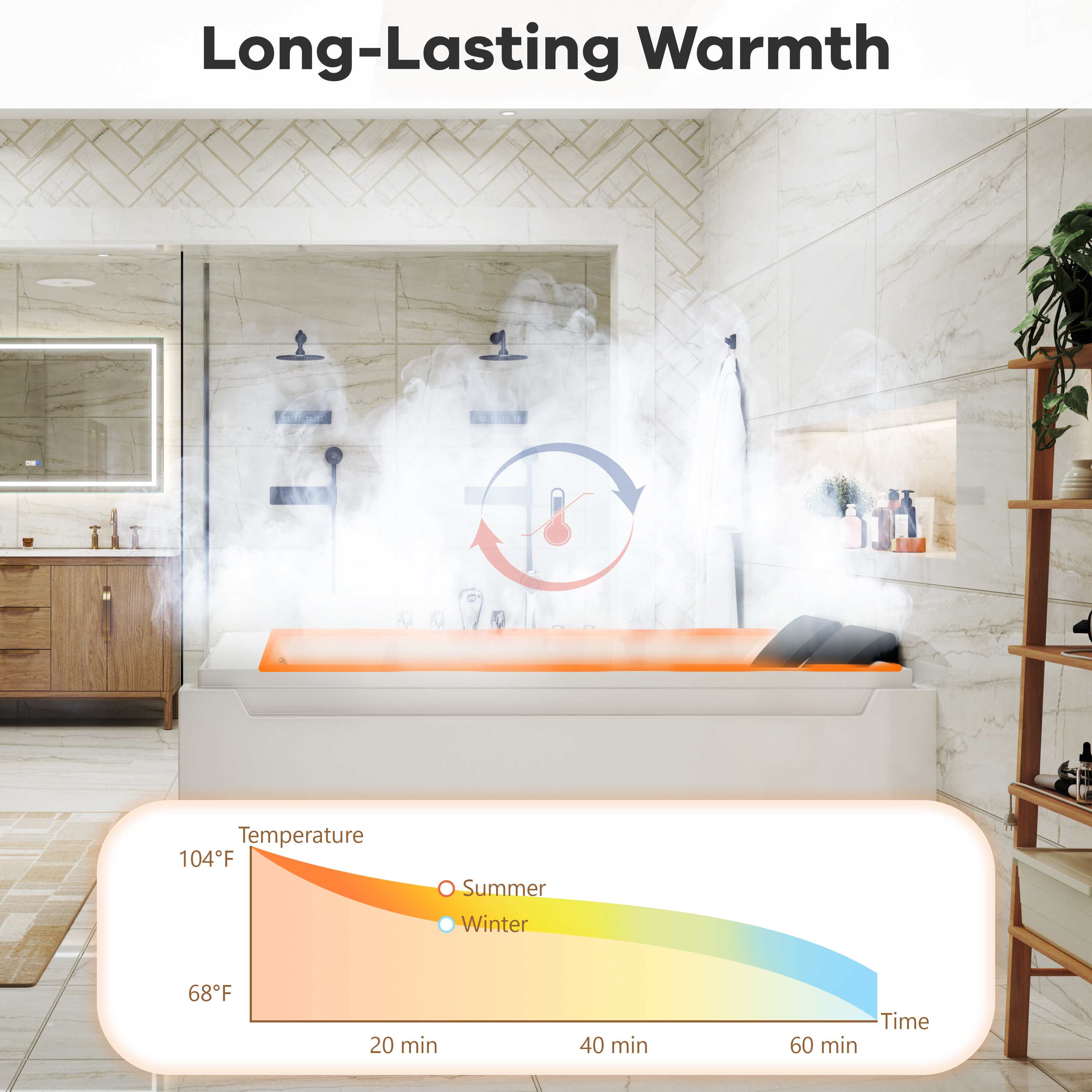 73" Two-Person Whirlpool Tub with Hydro Massage Jets & Chromatherapy Lighting