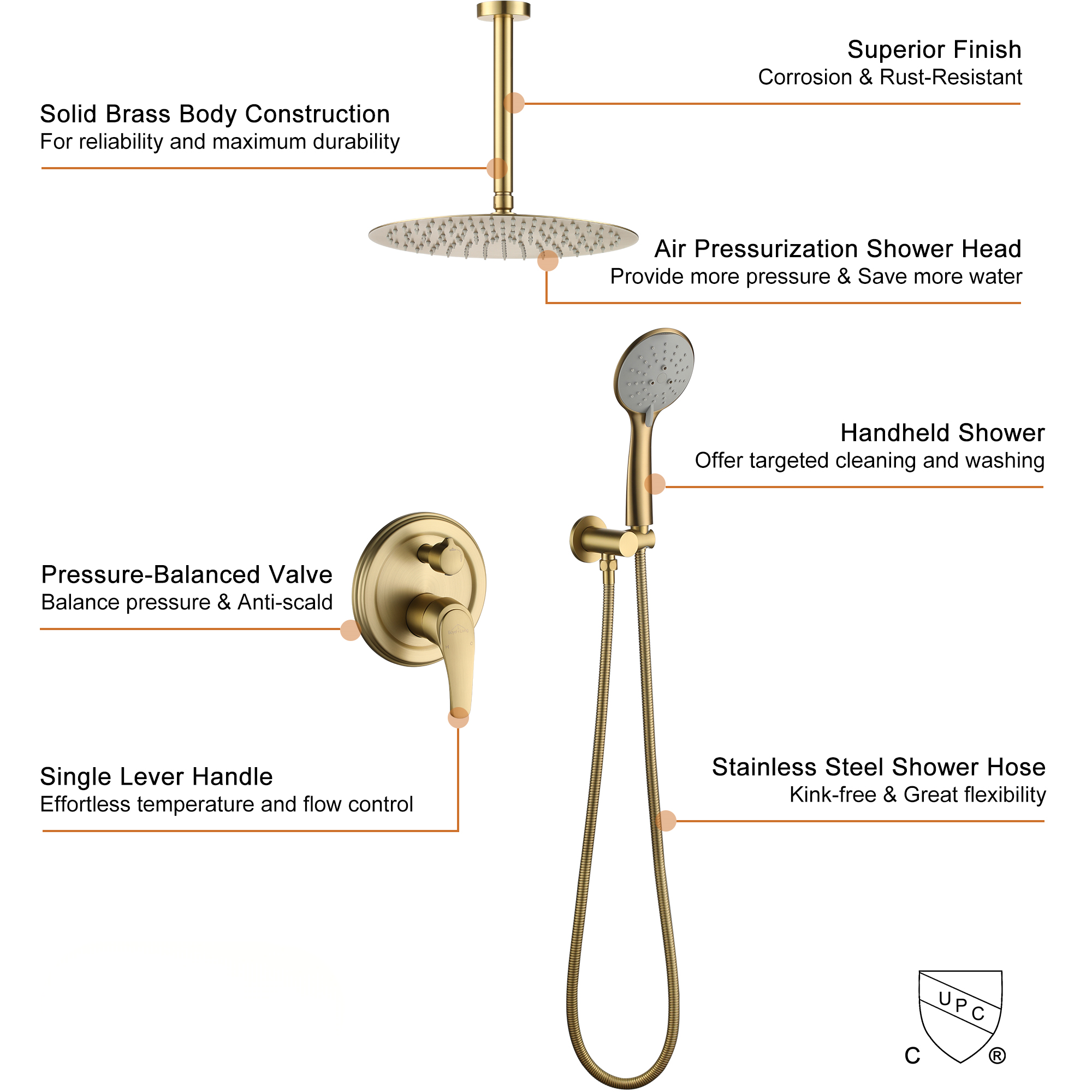 12" 5Spray Dual Shower Head System with Brass Valve Included