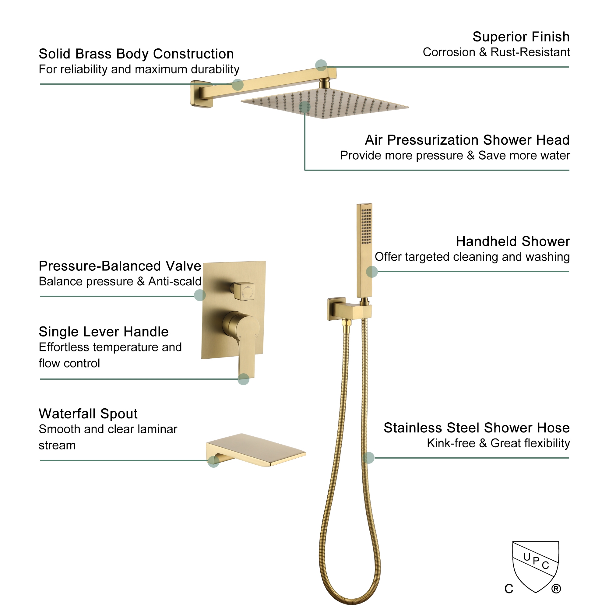 10-inch/12inch Rain Shower System With Handeld & Tub Spout