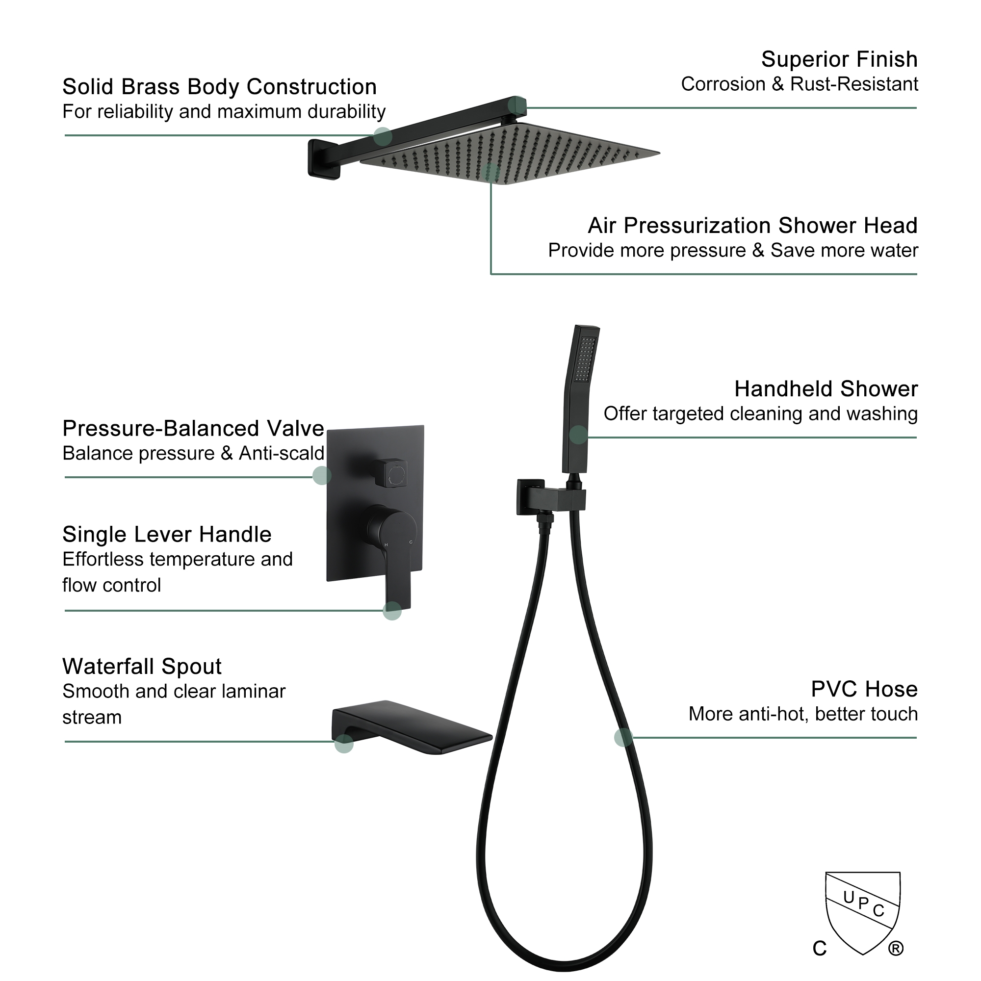 10-inch/12inch Rain Shower System With Handeld & Tub Spout