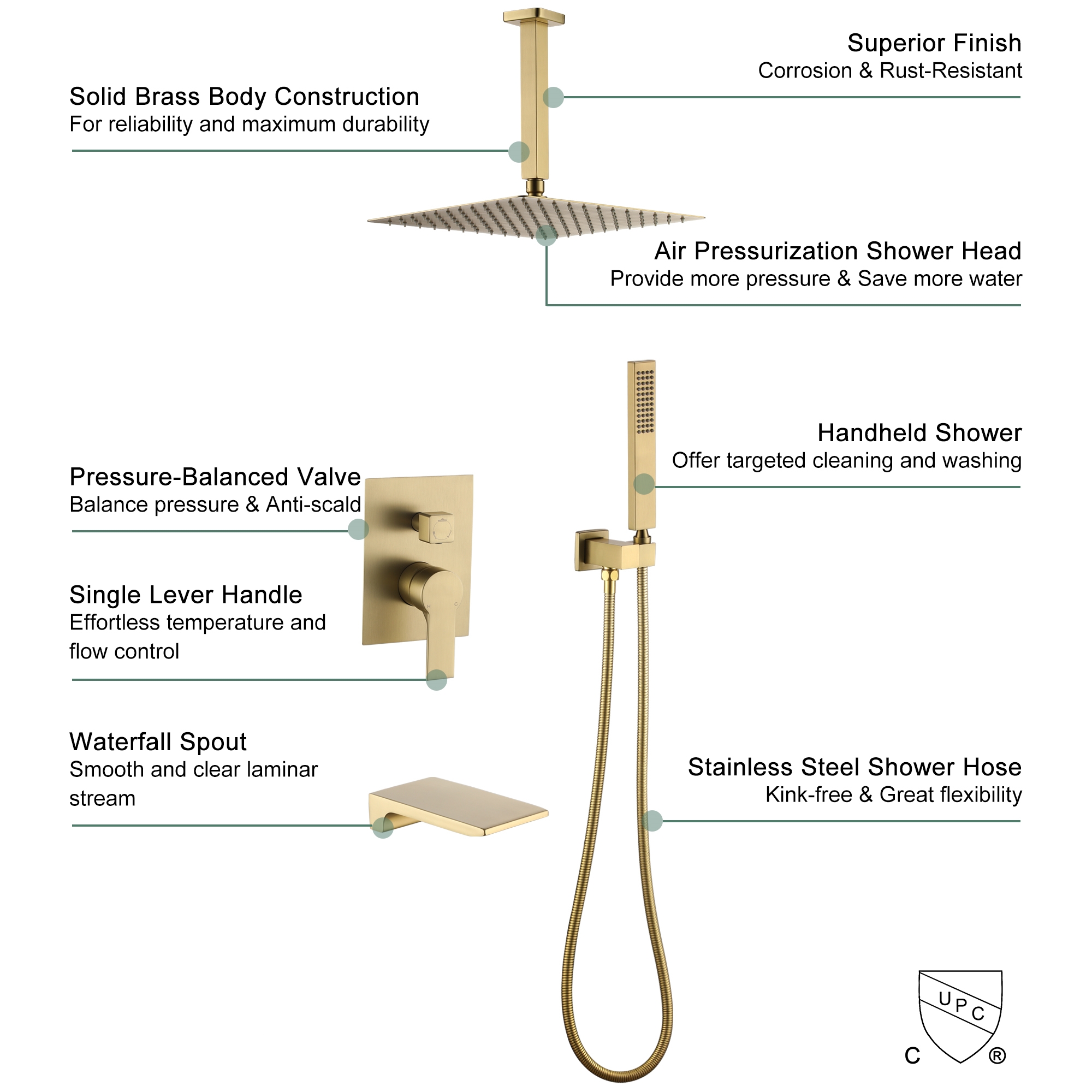 10-inch/12inch Rain Shower System With Handeld & Tub Spout