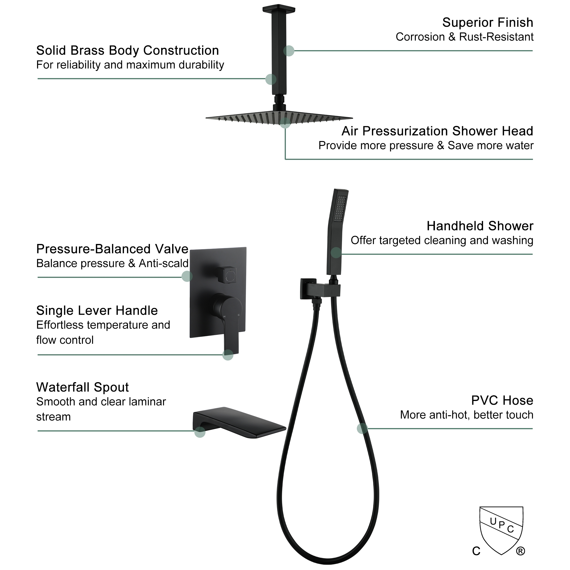 10-inch/12inch Rain Shower System With Handeld & Tub Spout