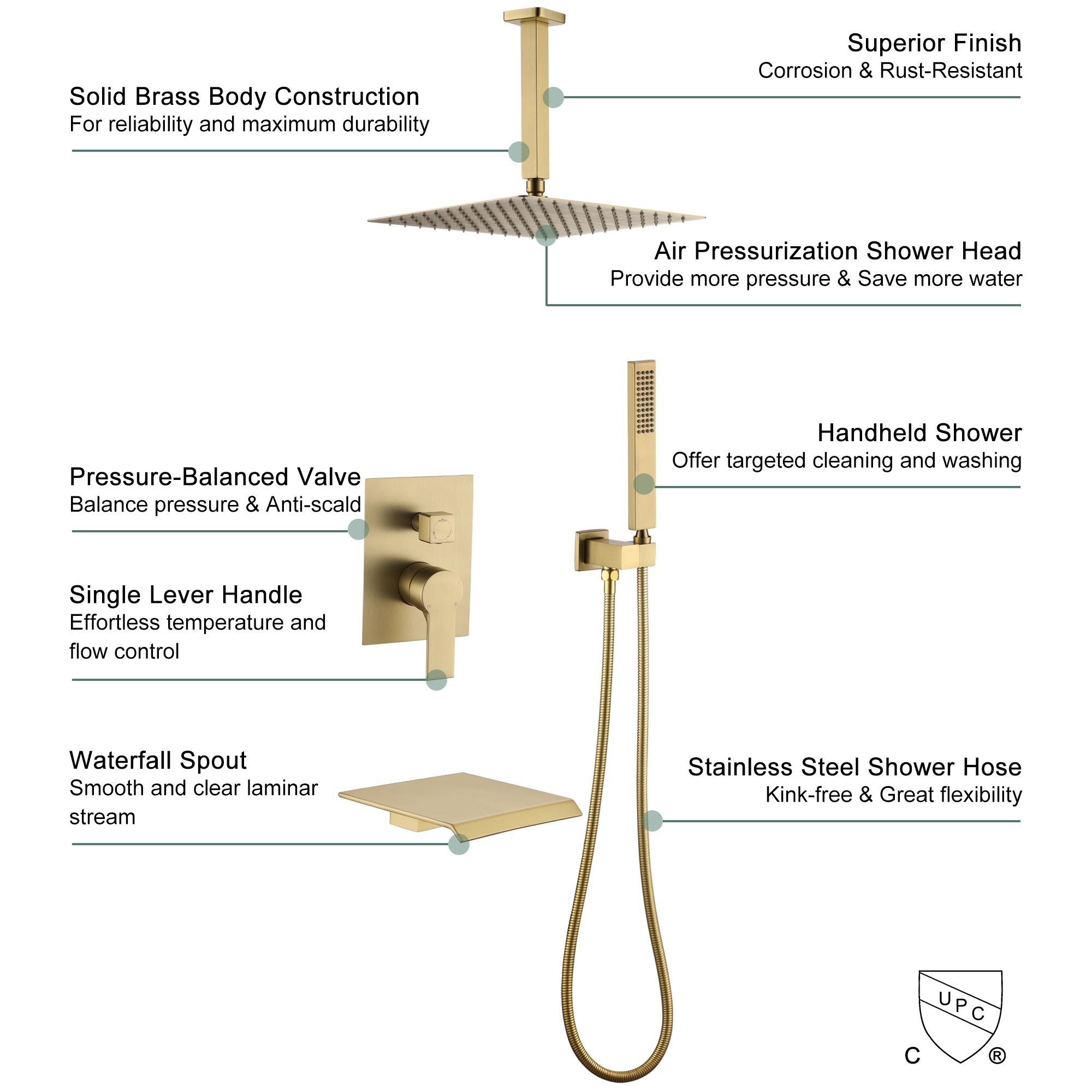 10-inch/12inch 3-Function Shower System With Bathtub Spout