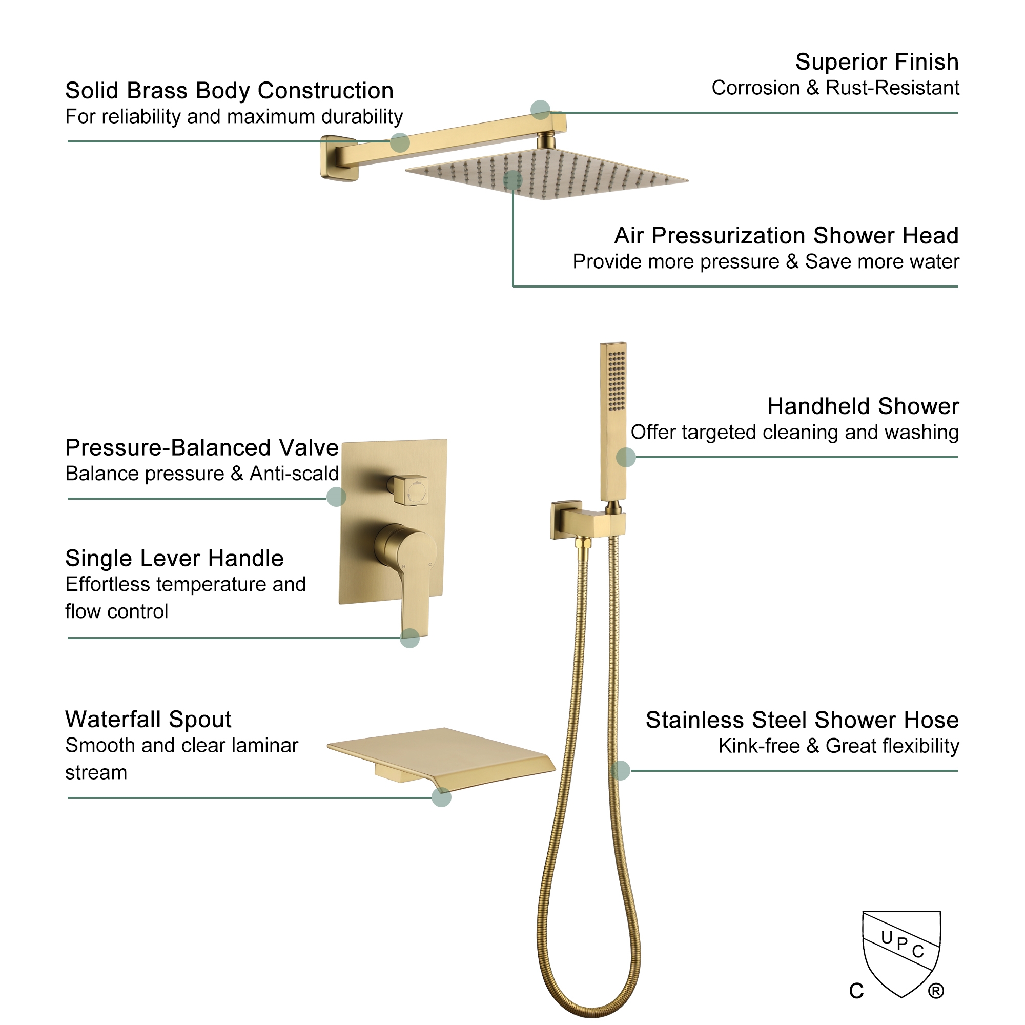 10-inch/12inch 3-Function Shower System With Bathtub Spout