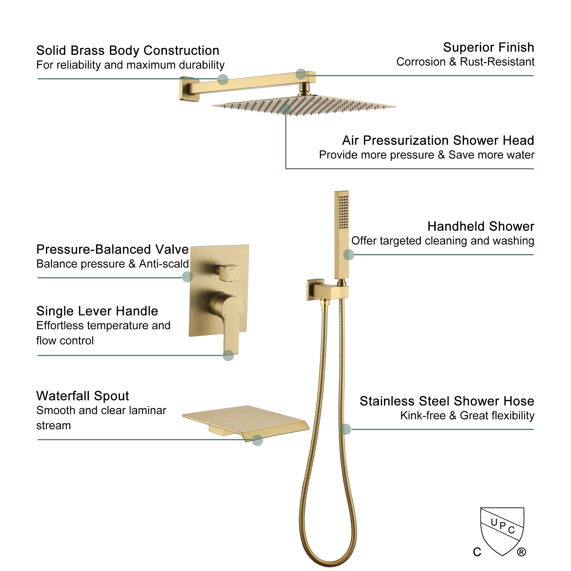 10-inch/12inch 3-Function Shower System With Bathtub Spout