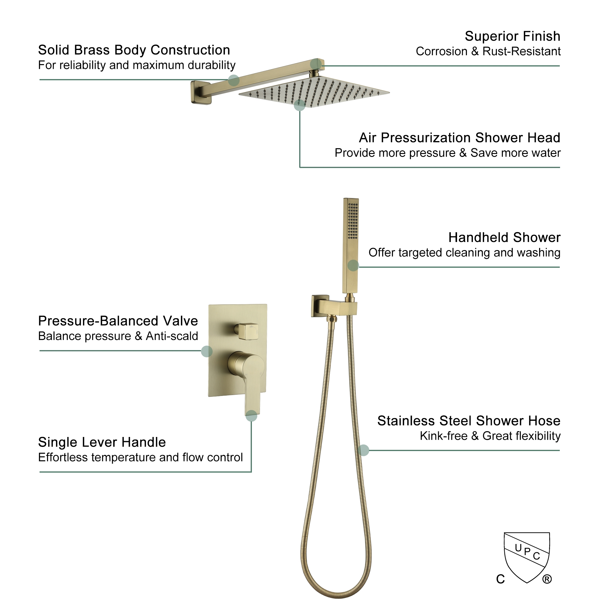 10-inch/12inch Rainfall Shower System With Hand Shower & Pressure-Balanced Valve