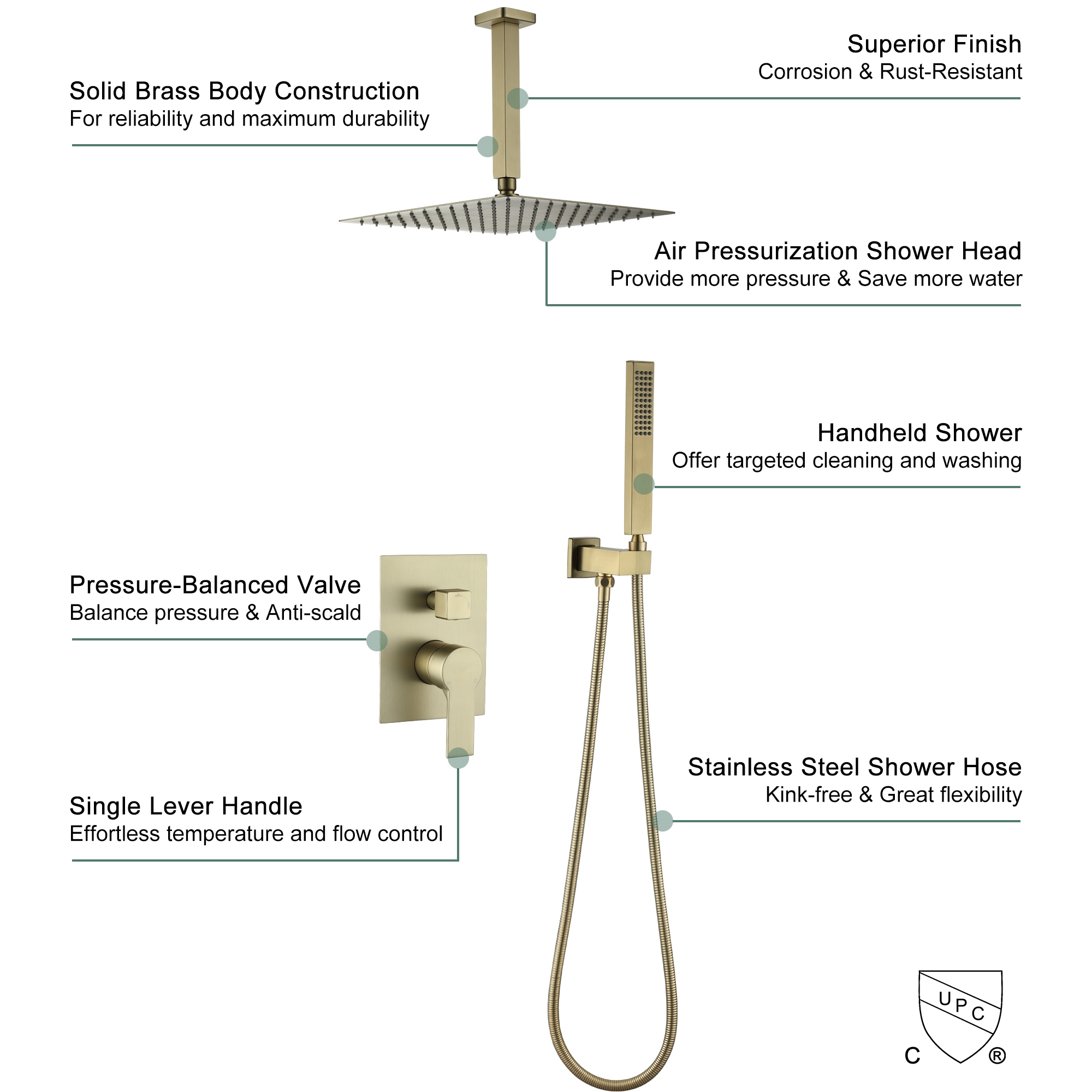 10-inch/12inch Rainfall Shower System With Hand Shower & Pressure-Balanced Valve