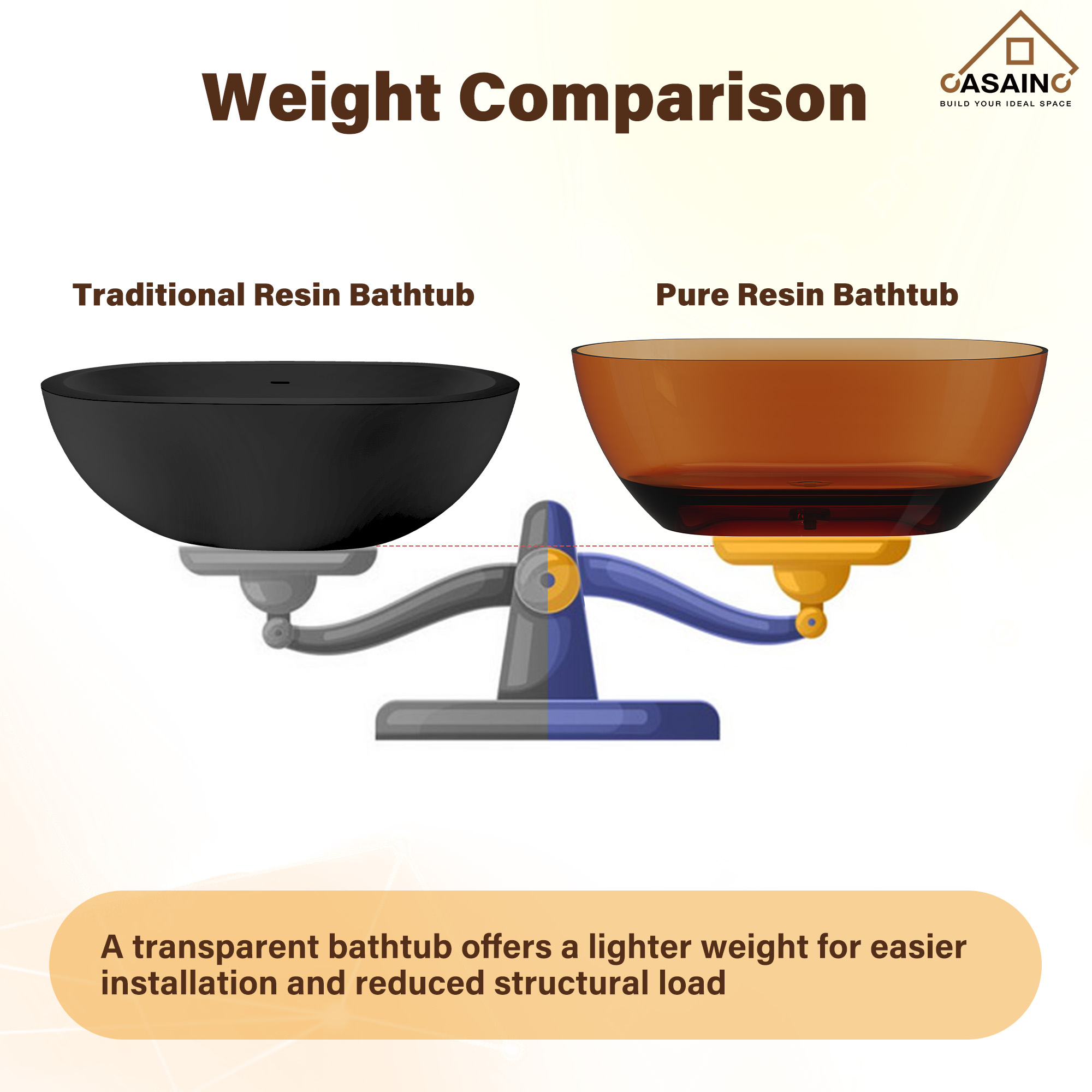 59"/69" Transparent Resin Freestanding Bathtub with Excellent Heat Retention