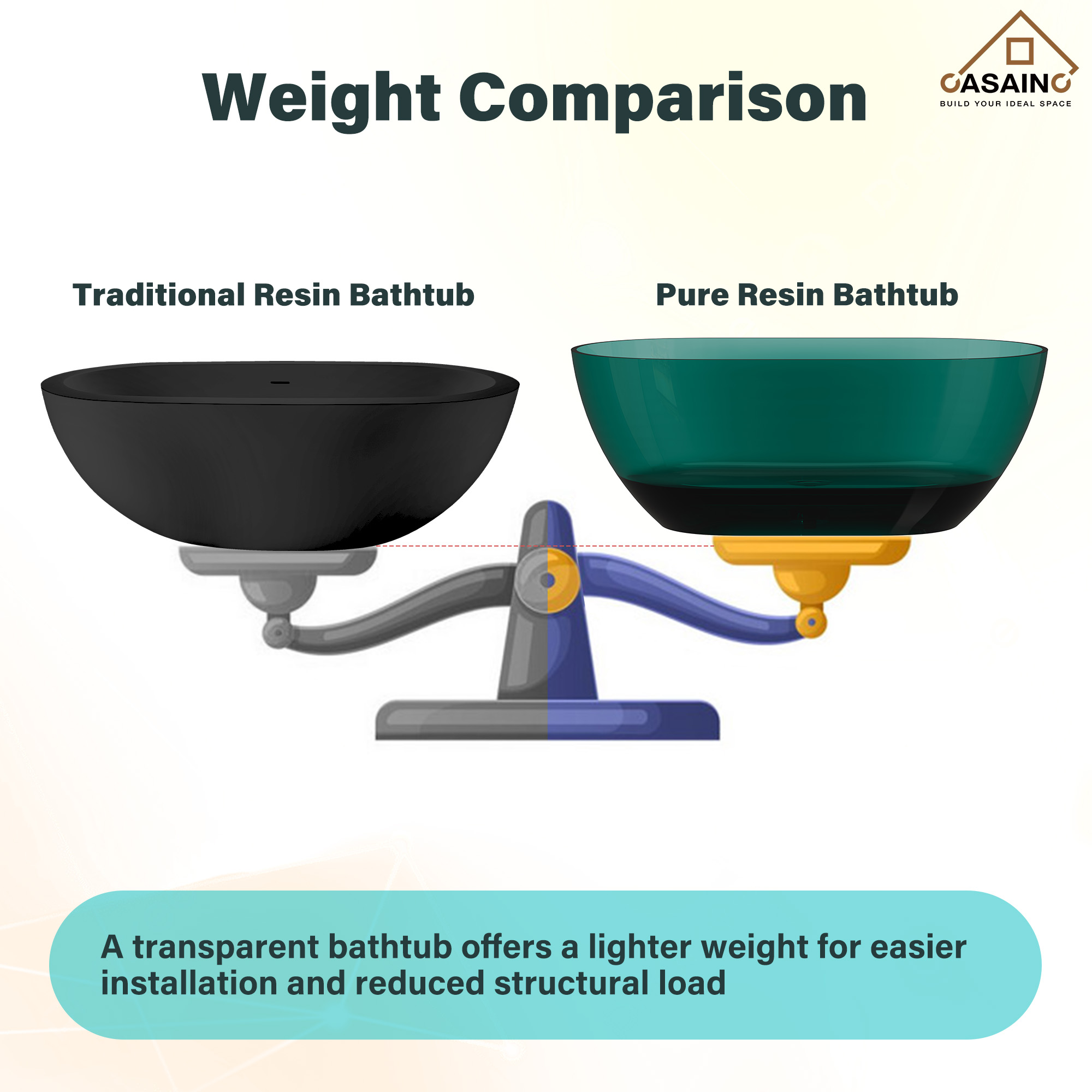 59"/69" Transparent Resin Freestanding Bathtub with Excellent Heat Retention