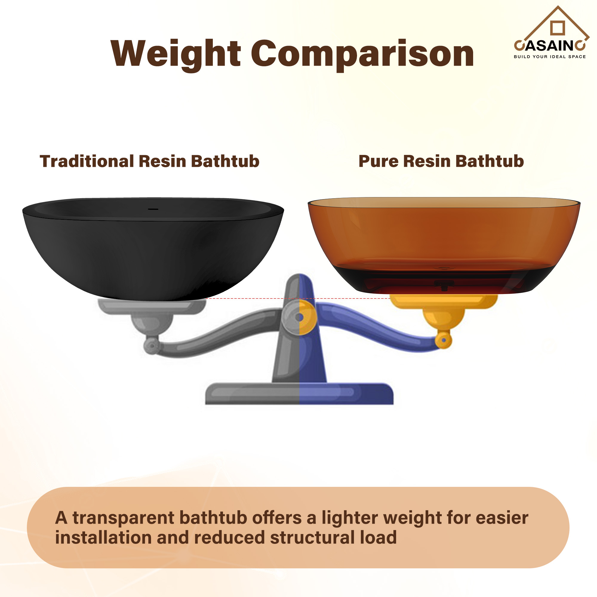 59"/69" Transparent Resin Freestanding Bathtub with Excellent Heat Retention