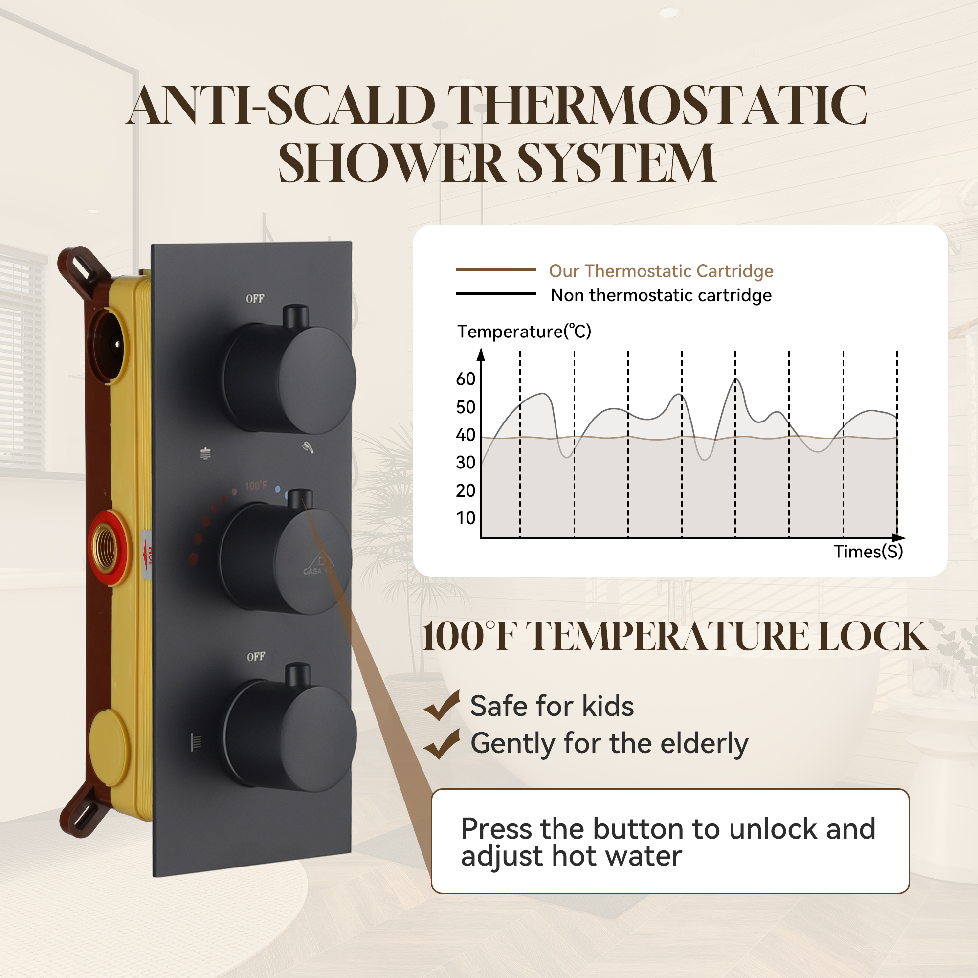 12" Thermostatic Complete Shower System with Rough-in Valve & 6 Body Jets