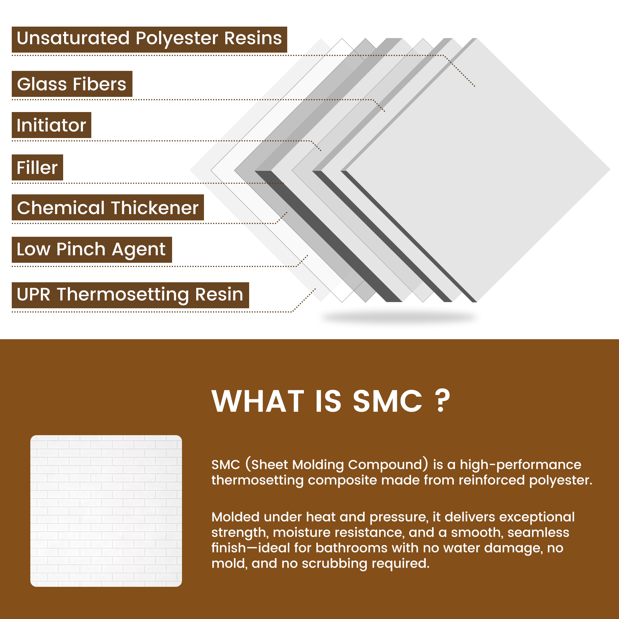 White SMC 3-Piece Glue Up Alcove Shower Wall Surround