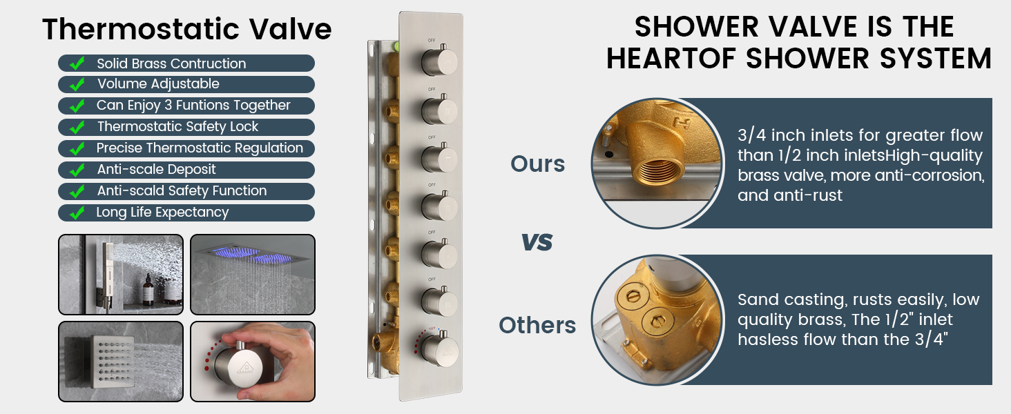 Thermostatic Shower System with Body Jets