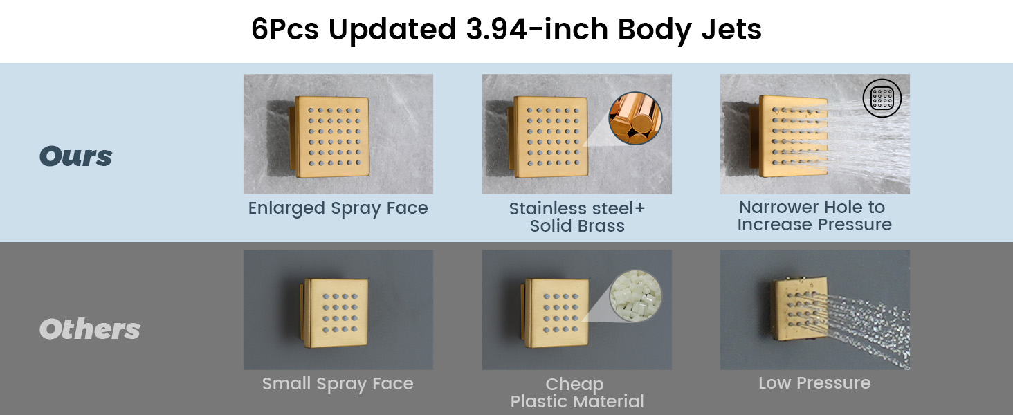 Shower System with Body Jets