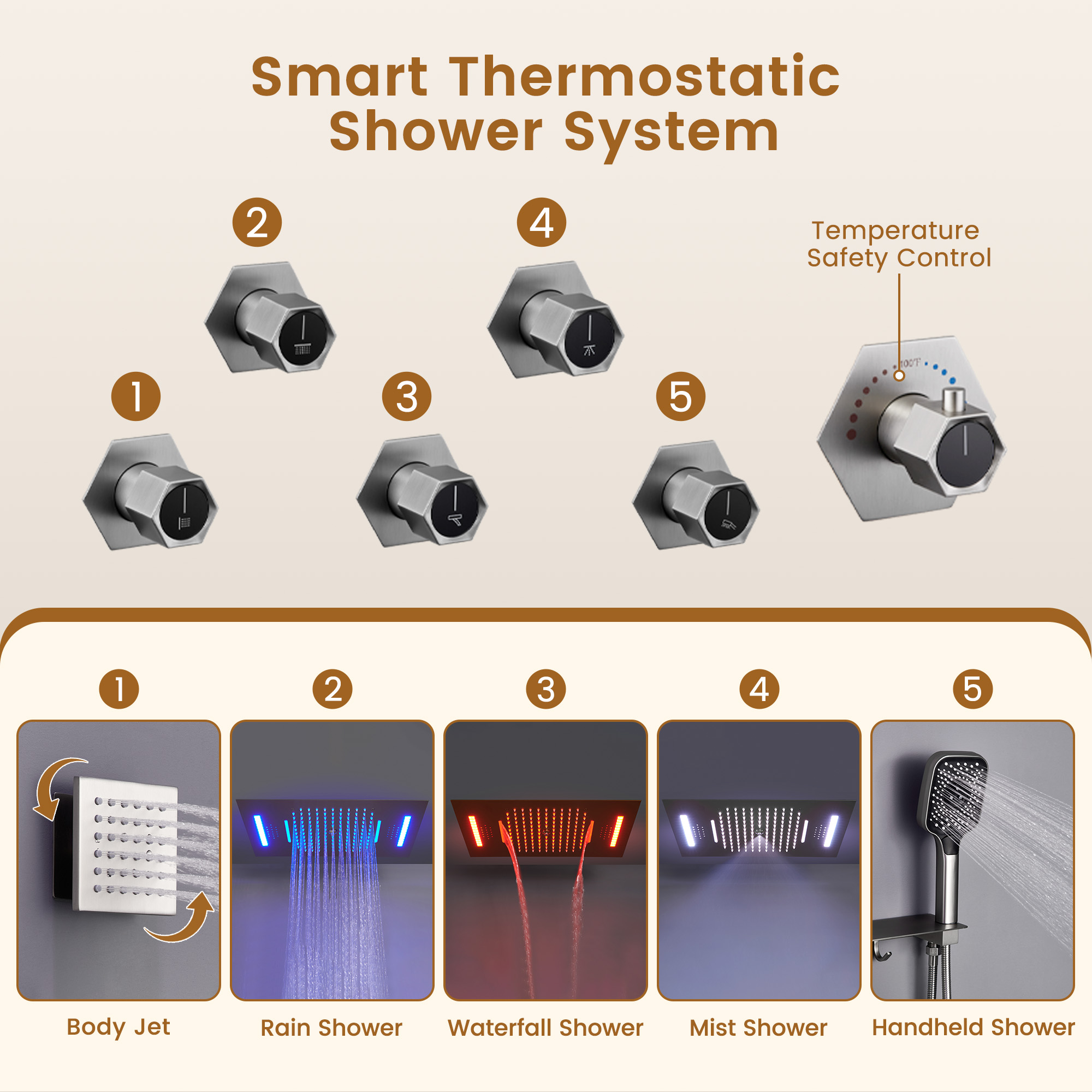 Ceiling Mount 3 Function Thermostatic Shower System with Rainfall Massage Jets