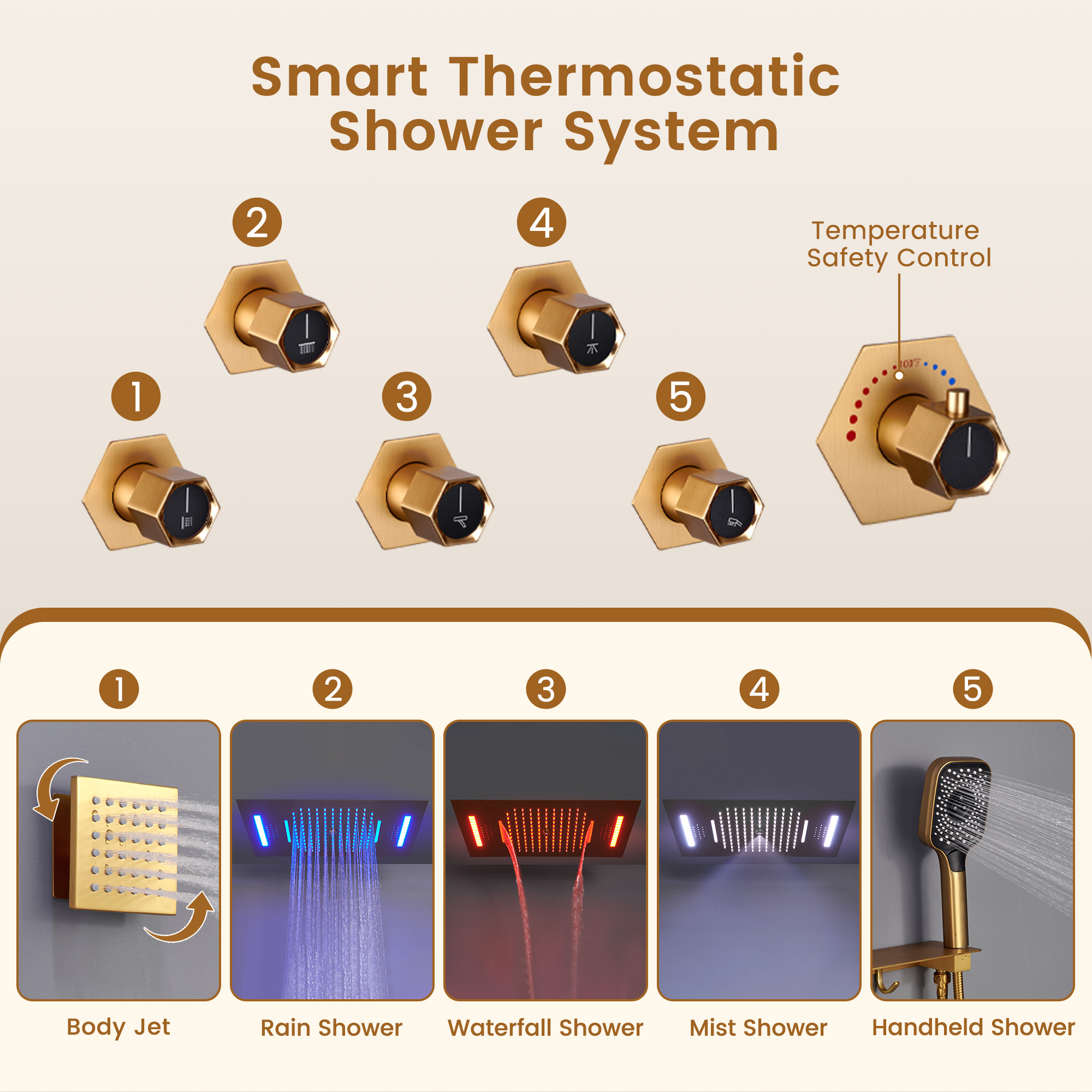 22.8" x 15" Luxury Thermostatic Ceiling-Mount Shower System with 64-Color LED Lights
