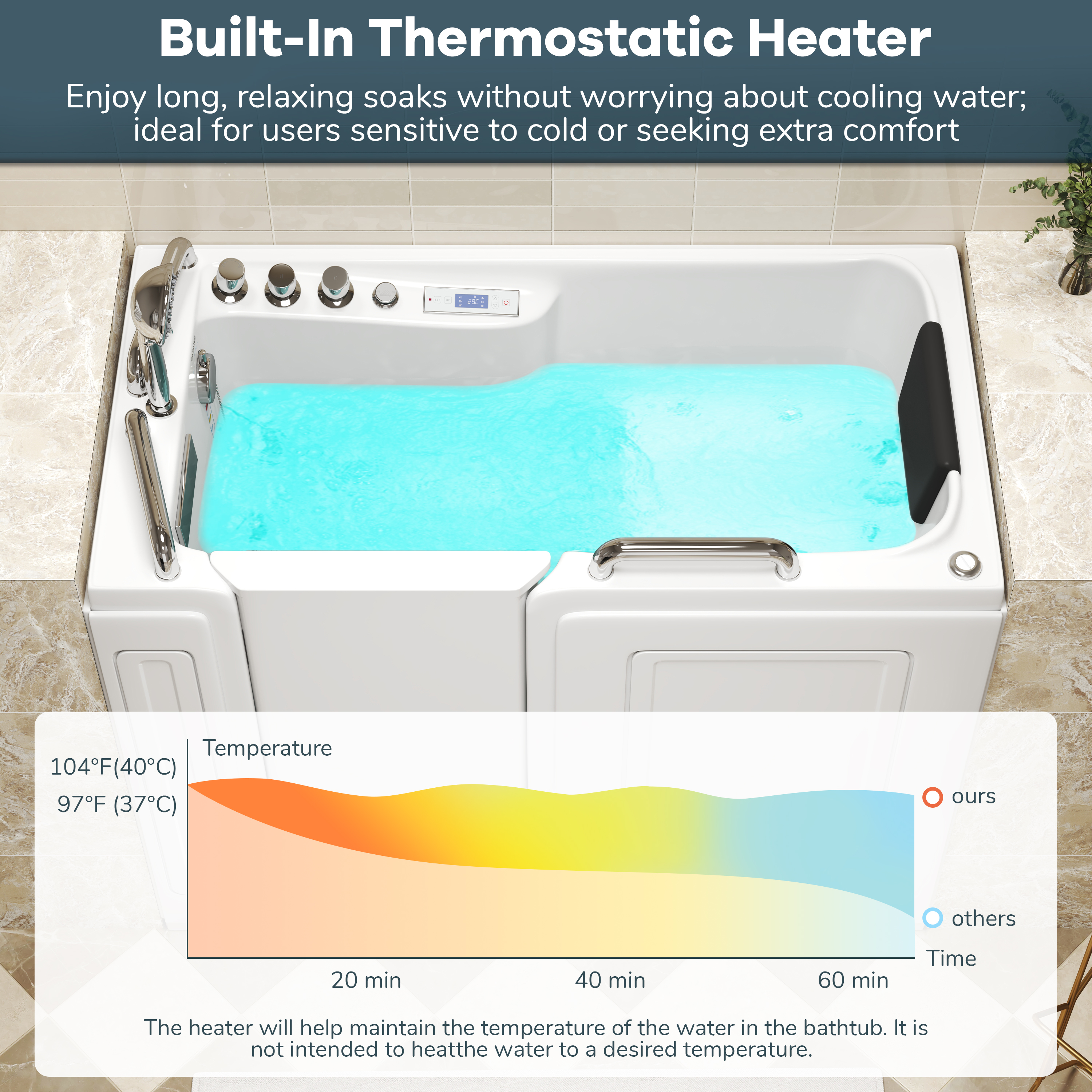 52" Walk-In Whirlpool Bathtub with Hydro-Air Massage, Heater & Ozone Sanitization