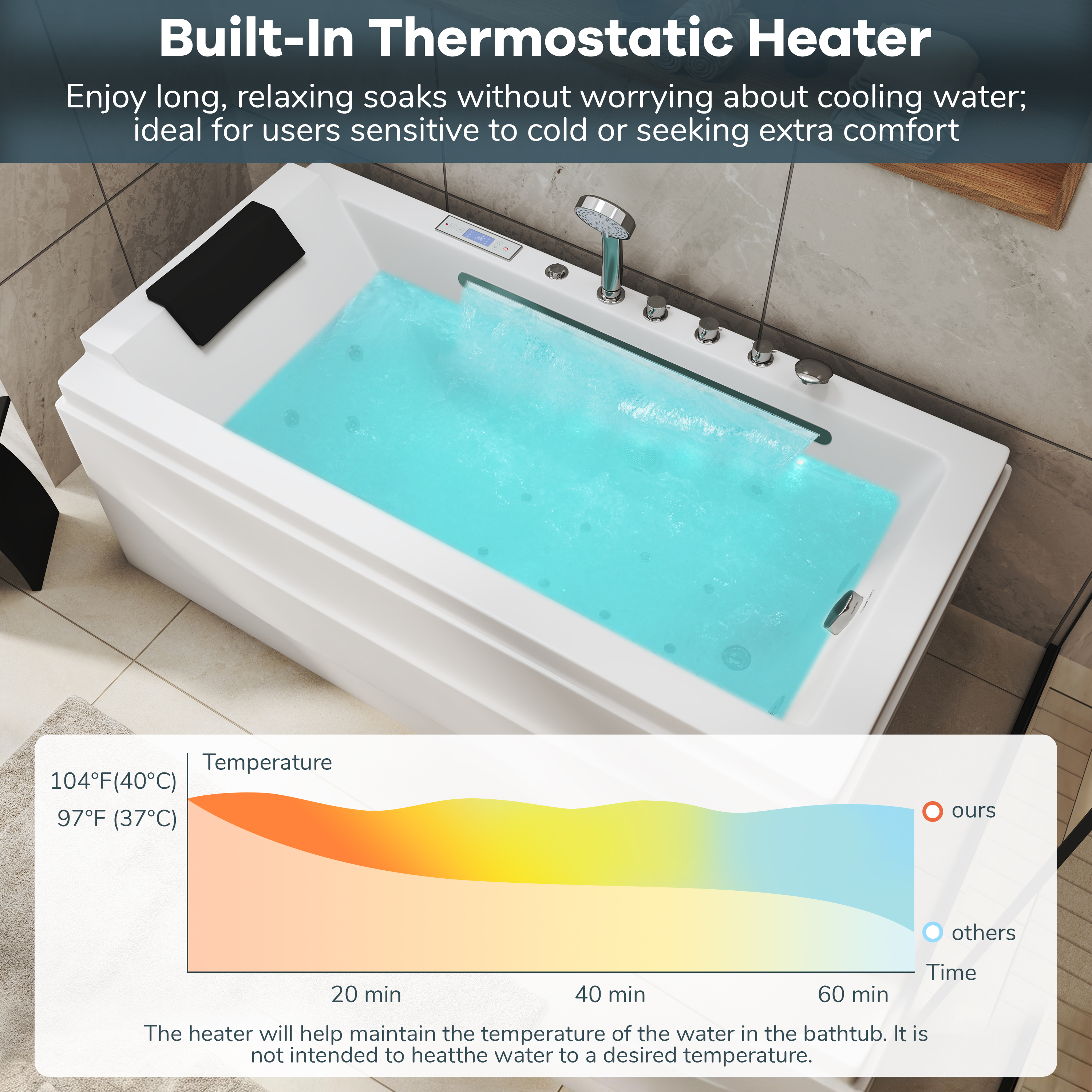 59" Freestanding Acrylic Hydro-Air Massage Bathtub with Dual LED Waterfall Inlets, Chromotherapy Lighting & Constant Temperature Heater