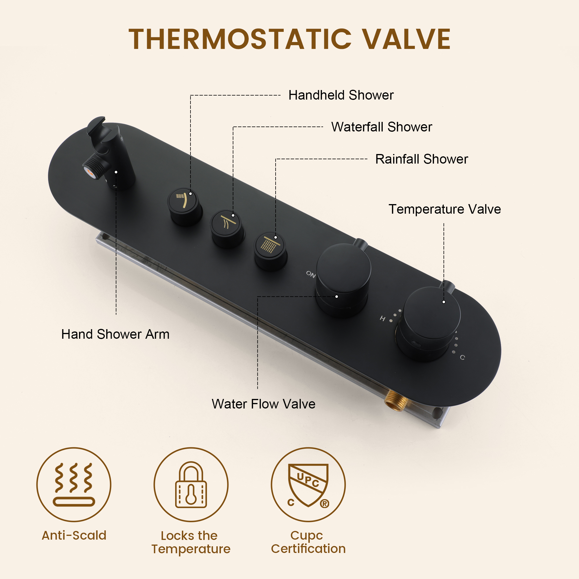 16-inch Wall-Mounted Thermostatic Shower System with Hand Shower