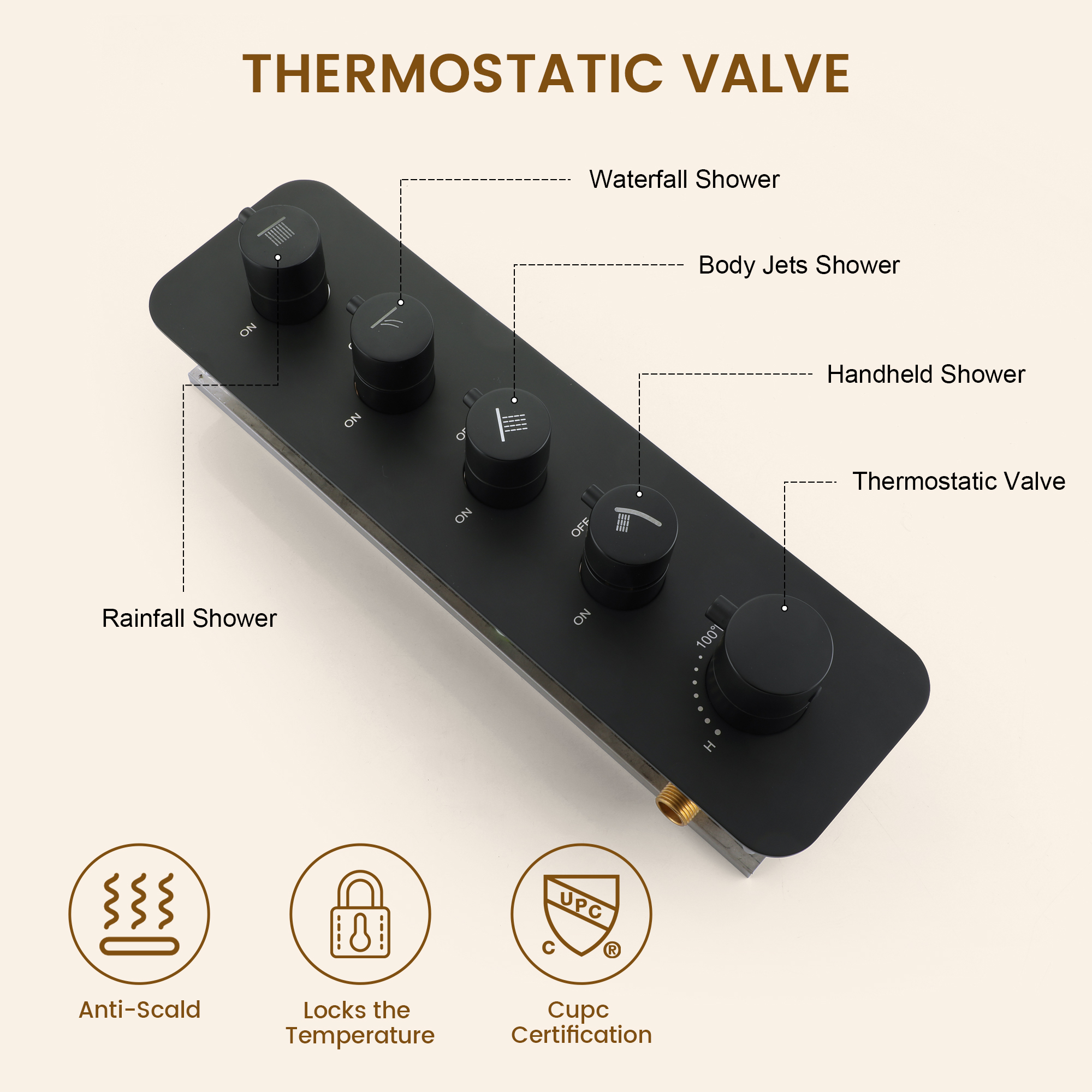 16-inch Wall-Mounted 4-Function Thermostatic Shower System with 3 Body Jets