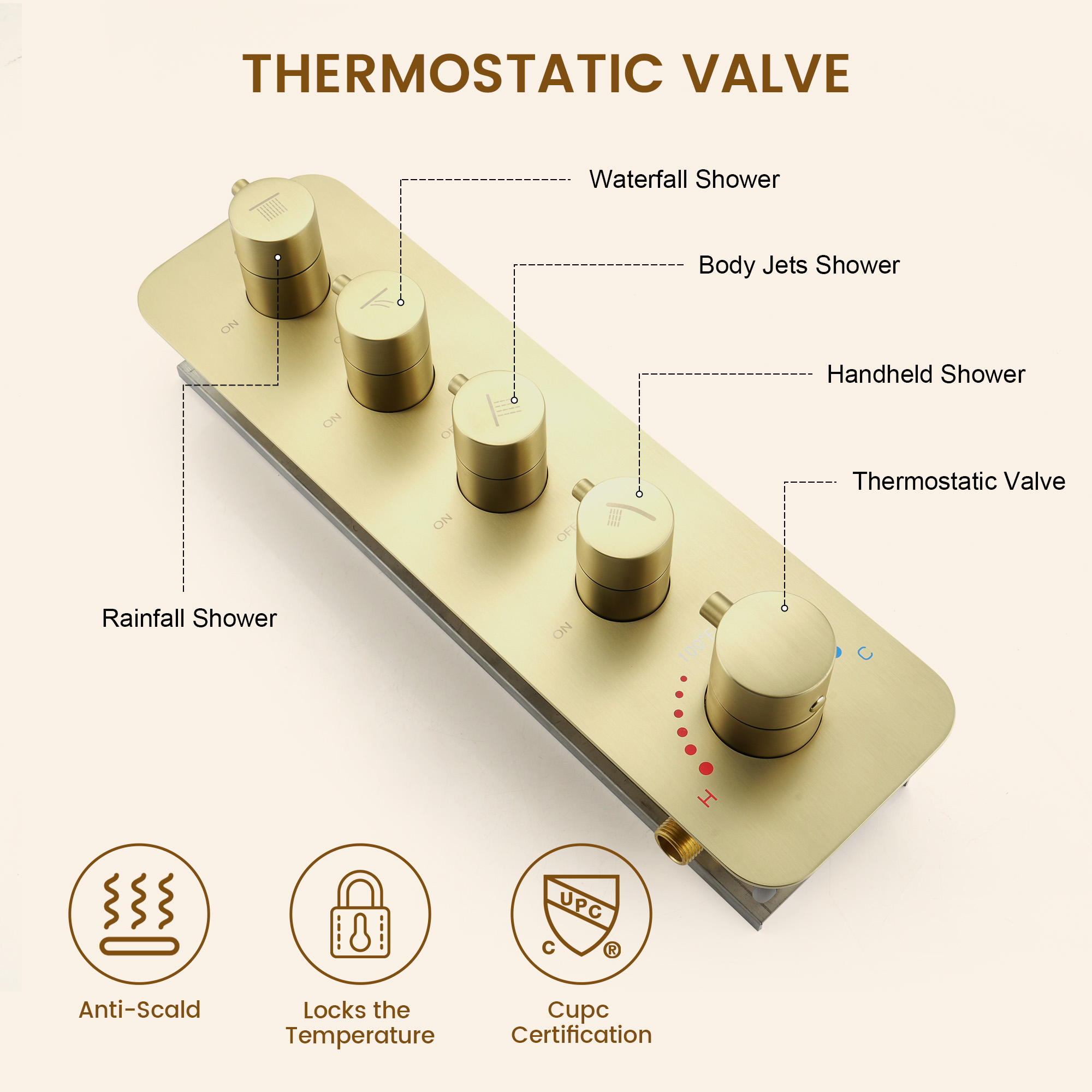 16-inch Wall-Mounted 4-Function Thermostatic Shower System with 3 Body Jets
