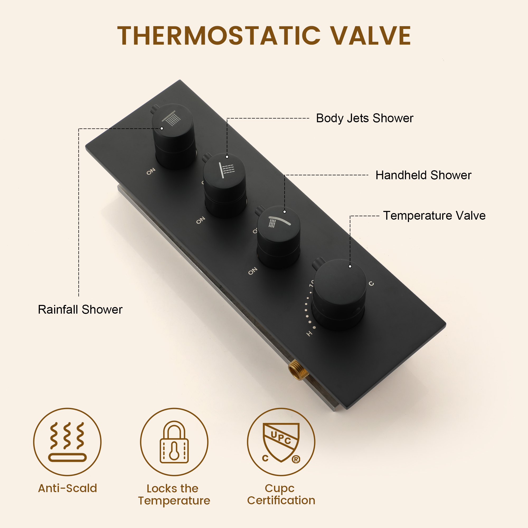 32*16 inch 3-Function Thermostatic Shower System with Body Jets
