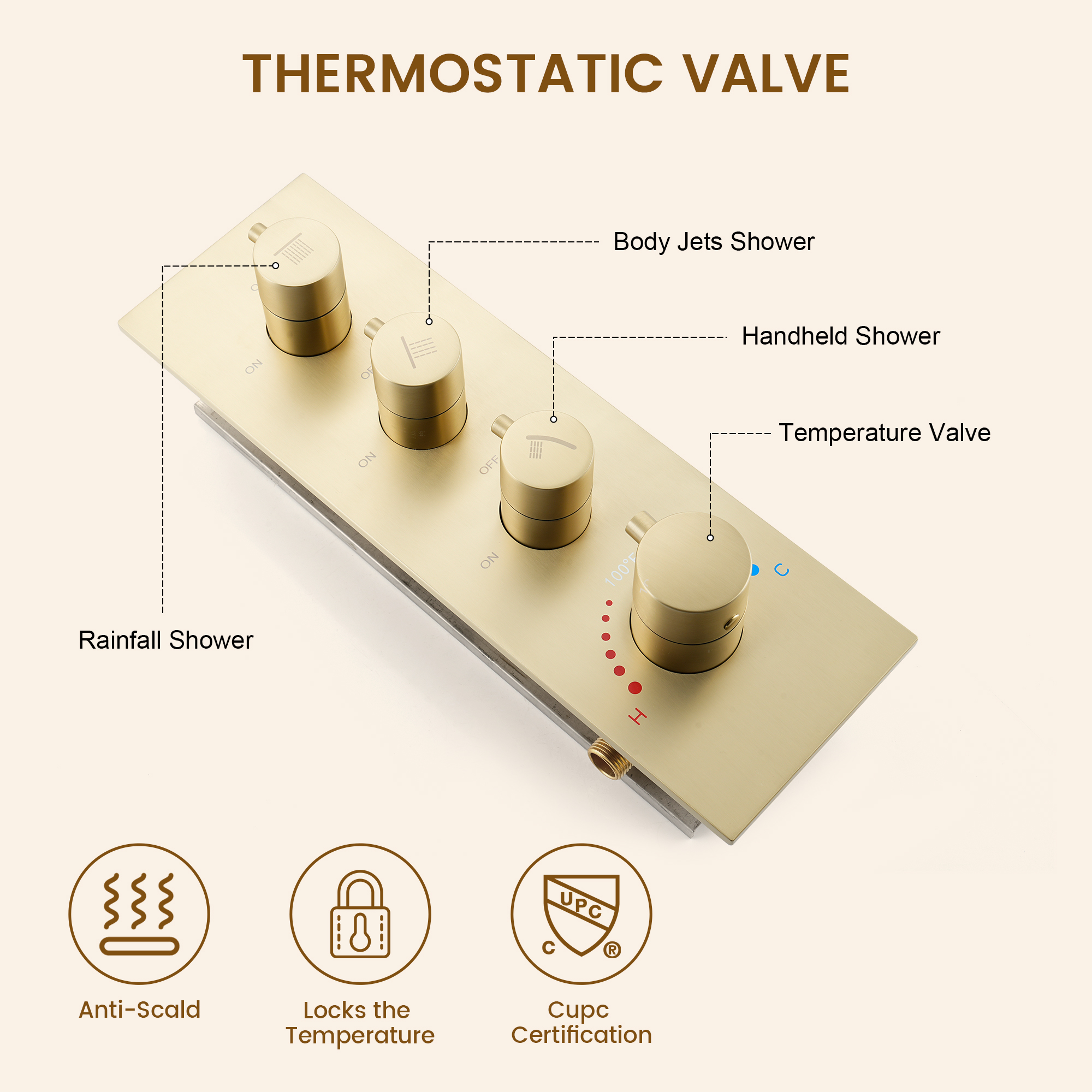 32*16 inch 3-Function Thermostatic Shower System with Body Jets