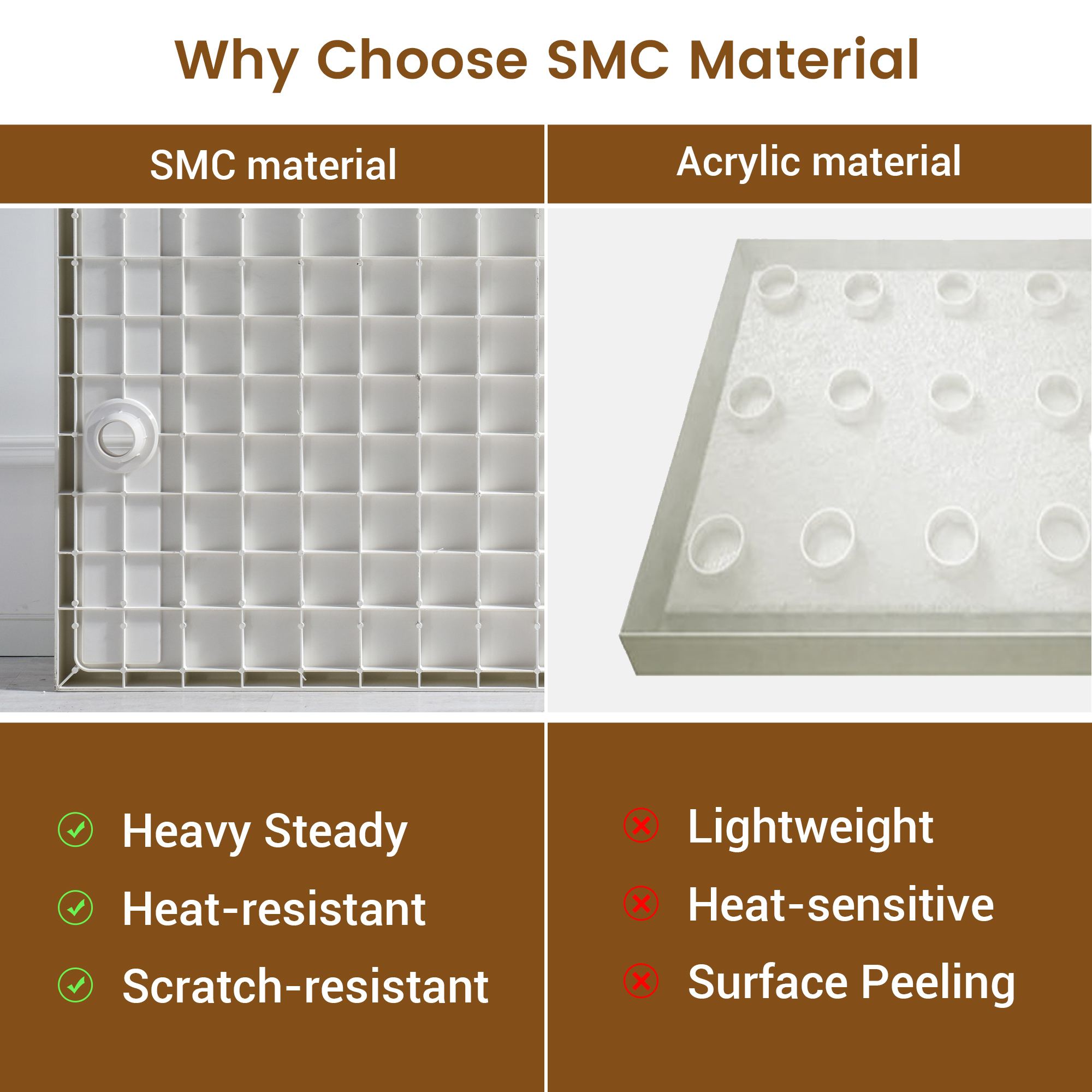 60"x36" White SMC Rectangle Single Threshold Shower Pan Base