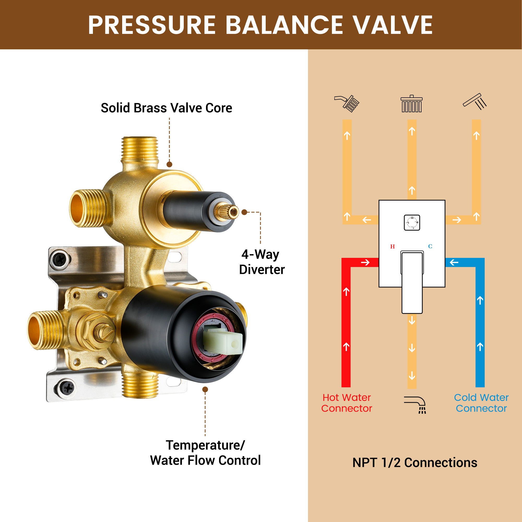 12-inch 4-Function Dual Shower Head System with Tub Spout