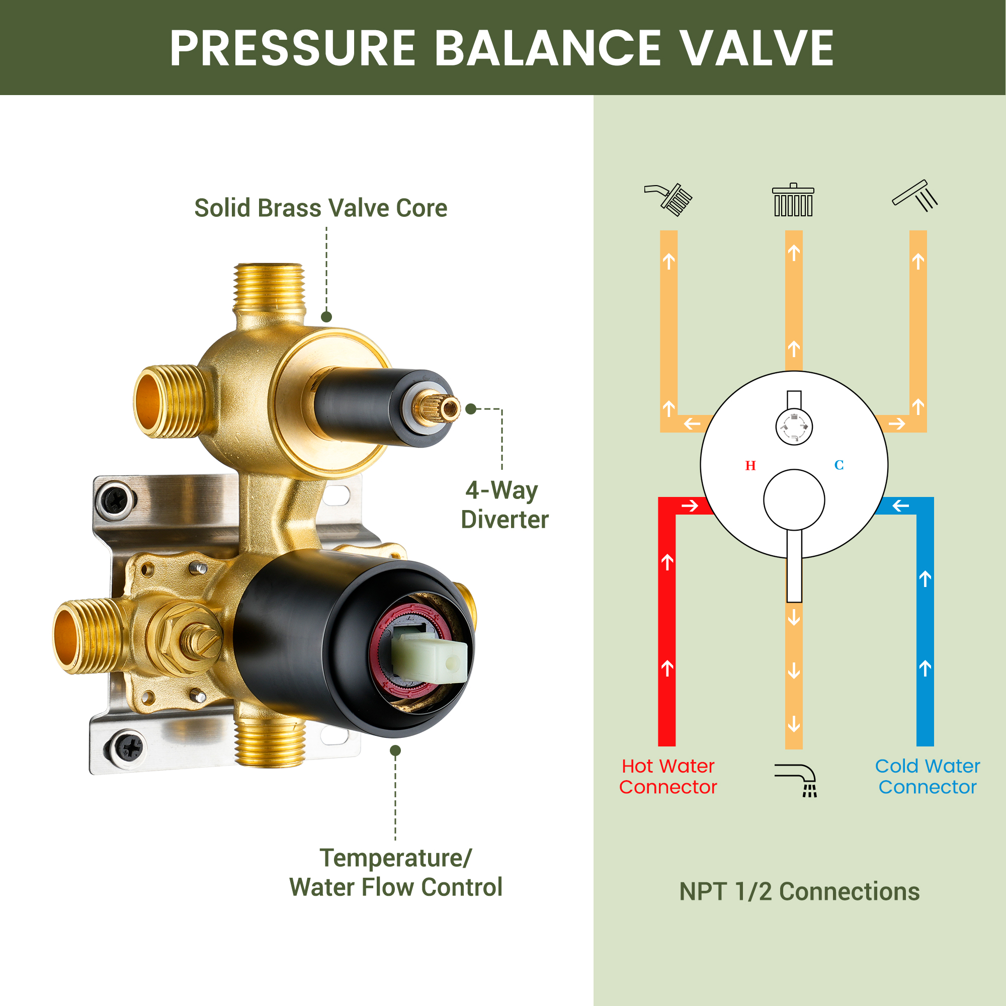 10-inch 4-Function Wall-Mounted Dual Shower System with Tub Filler