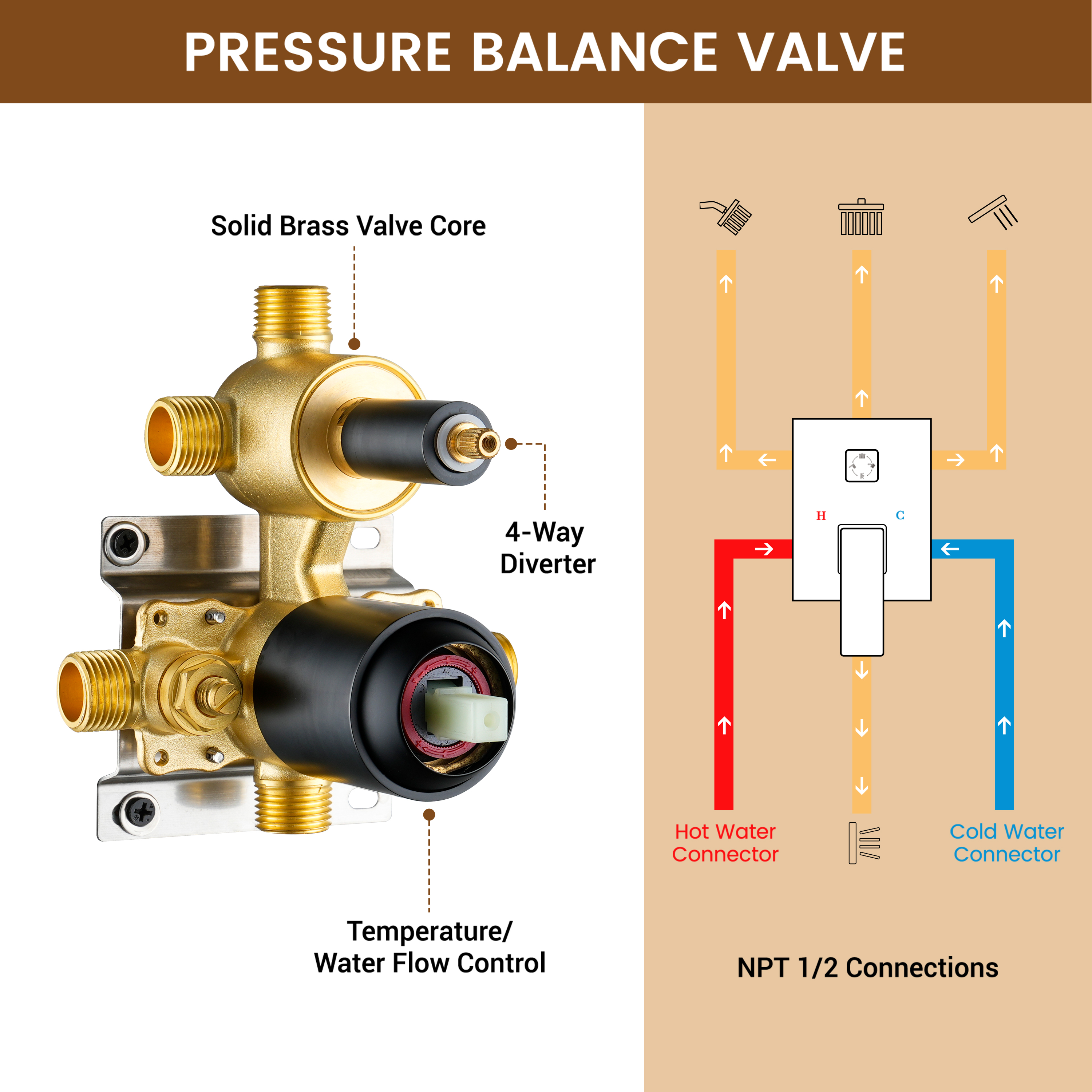 12" 4-Function Dual Shower Head System with Tub Spout
