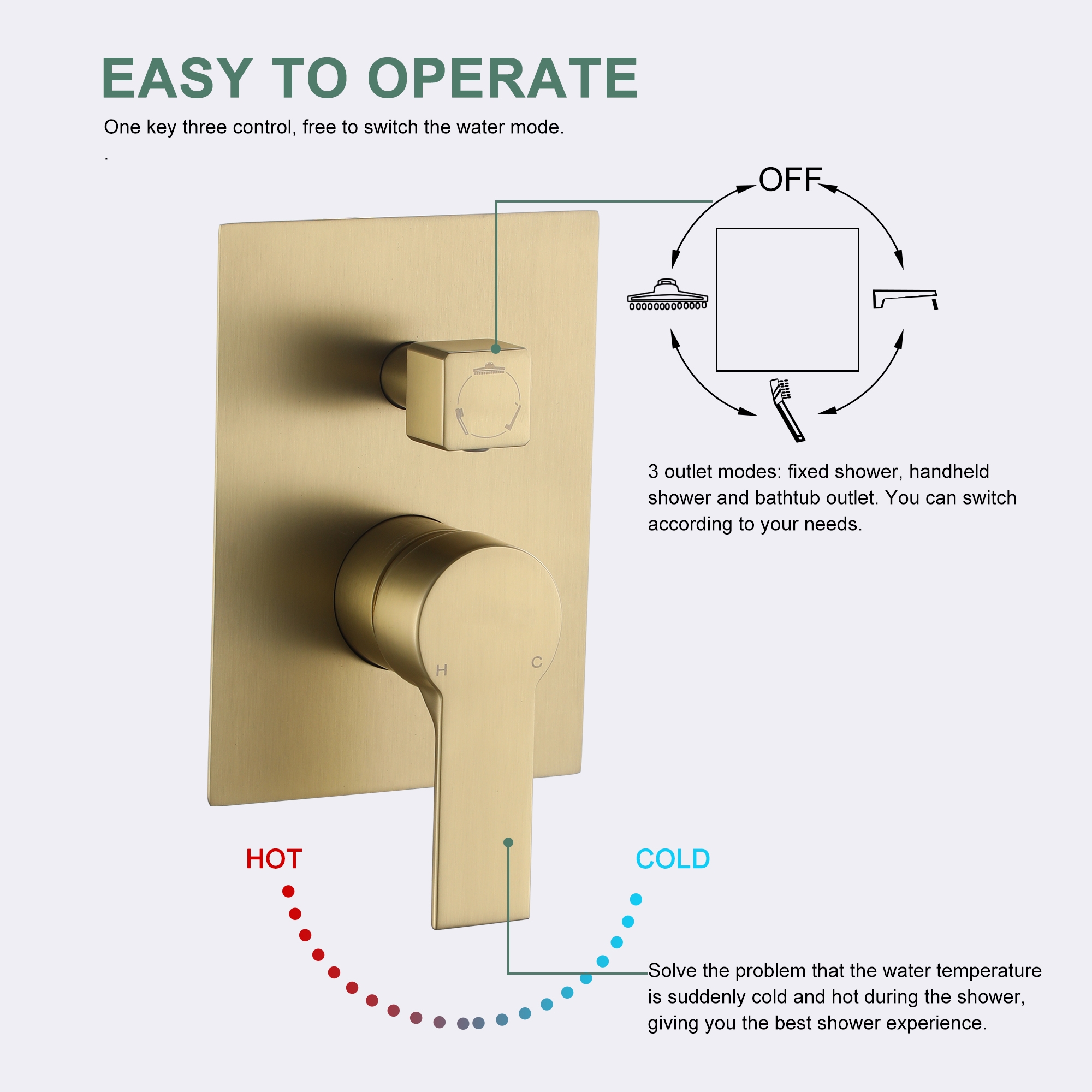 10" Ceiling-Mount Rain Shower System with Tub Spout in Brushed Gold