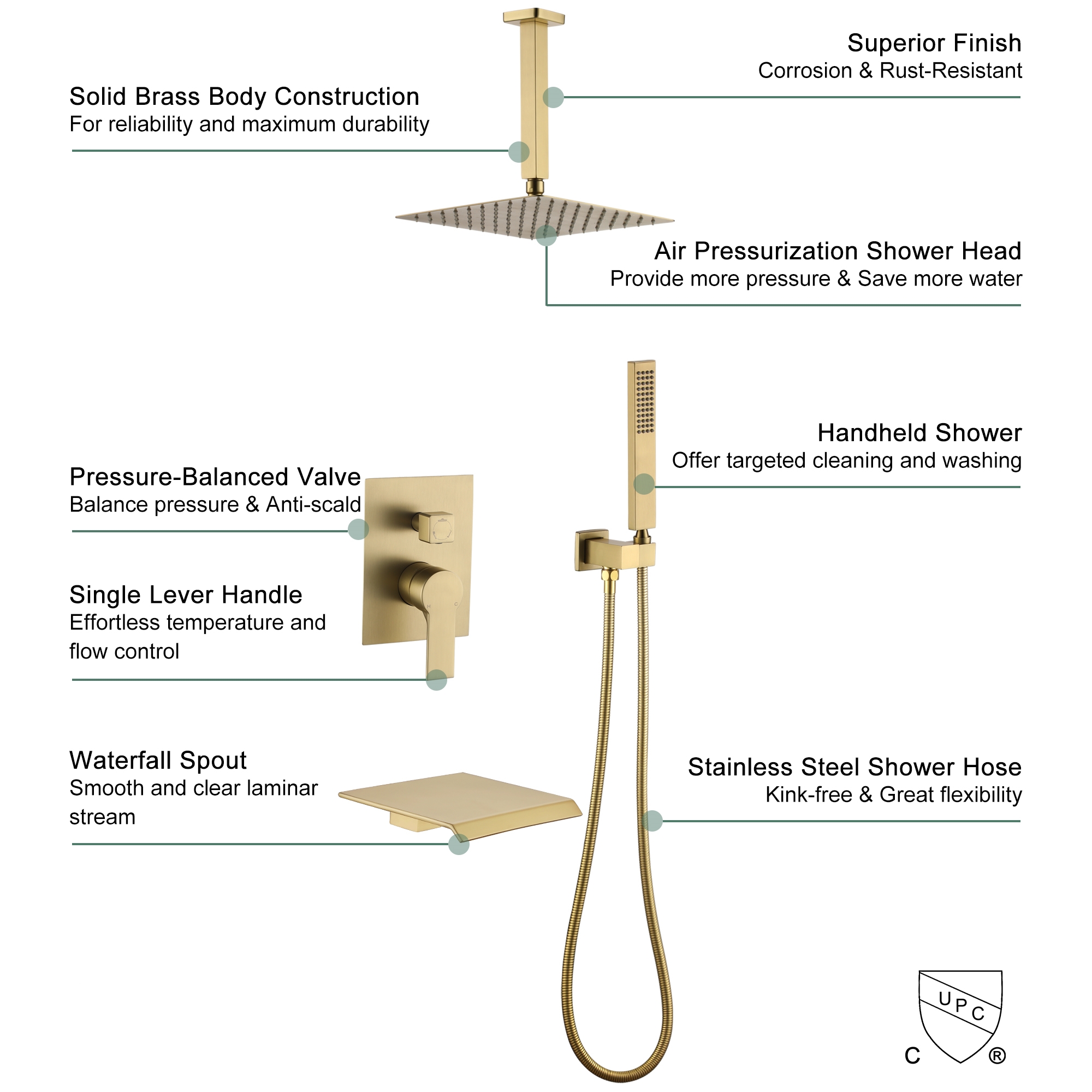 10" Ceiling-Mount Rain Shower System with Tub Spout in Brushed Gold