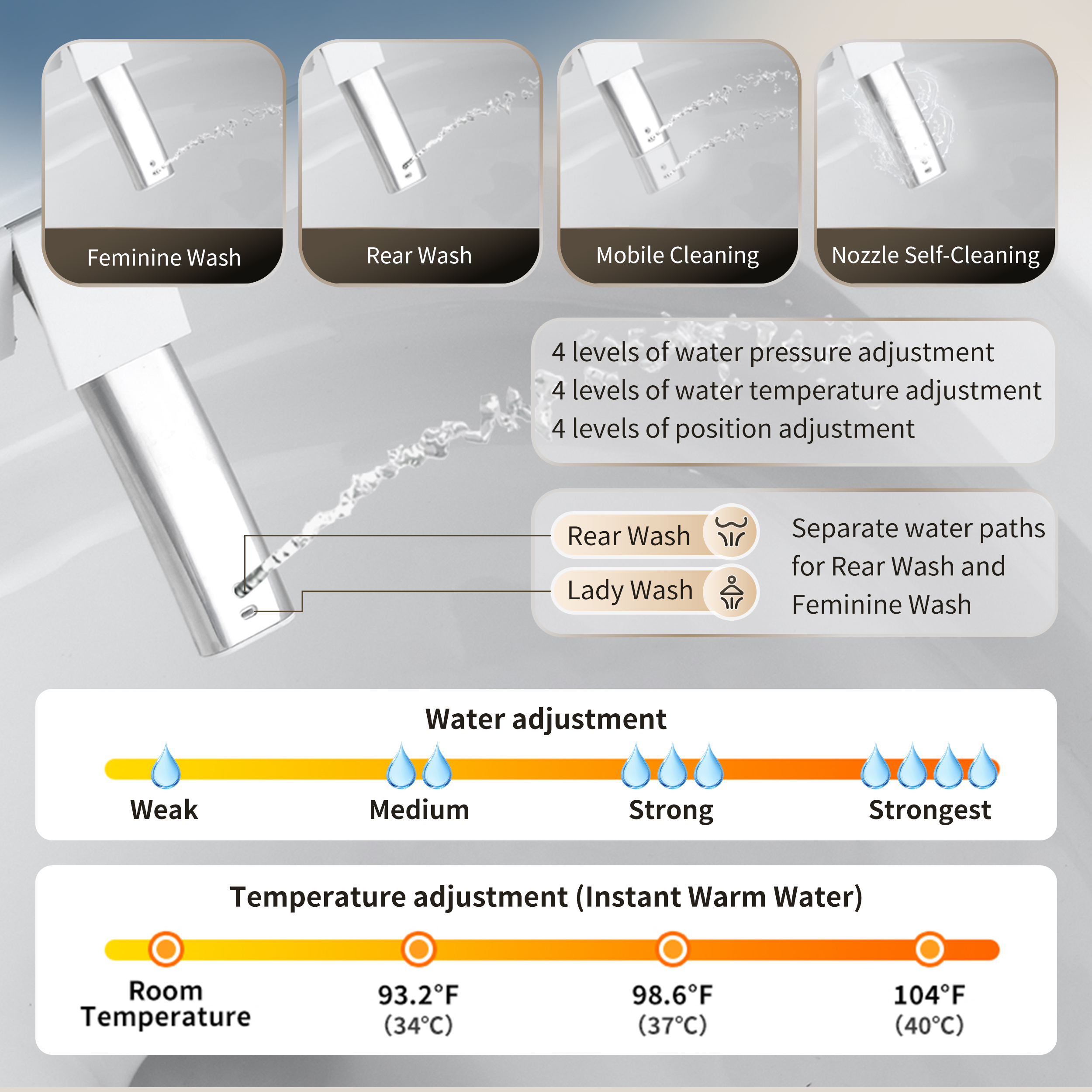 Foam Shield Smart Bidet Toilet with Automatic Lid & Multiple Wash Modes
