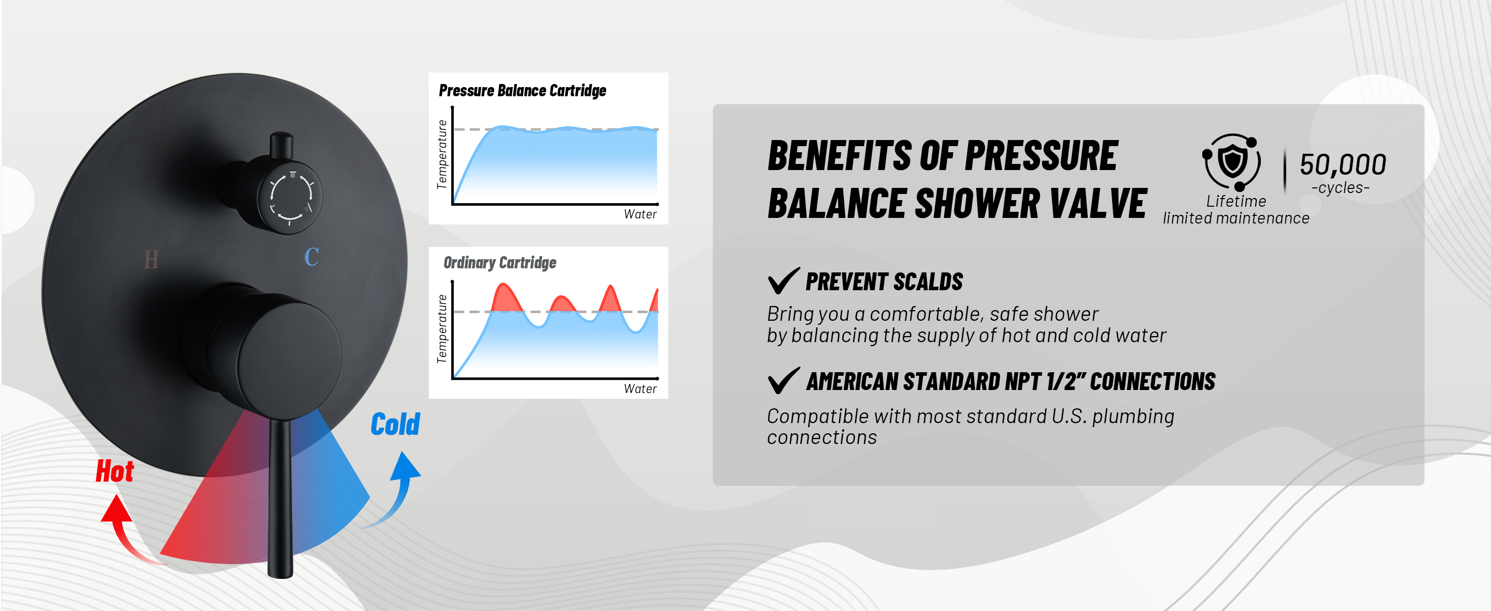 Anti-Scald Shower System